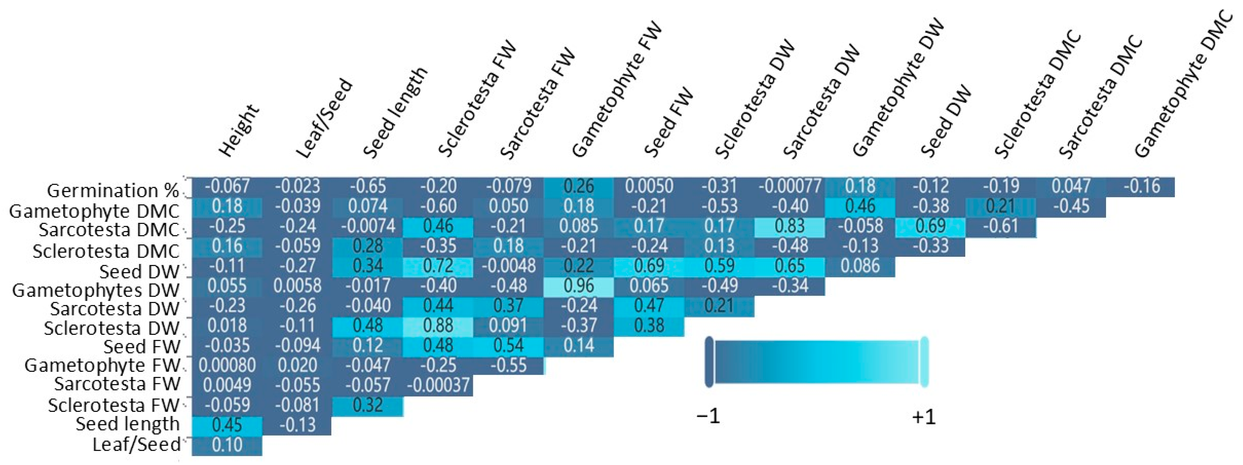 Agronomy 14 02974 g0a7