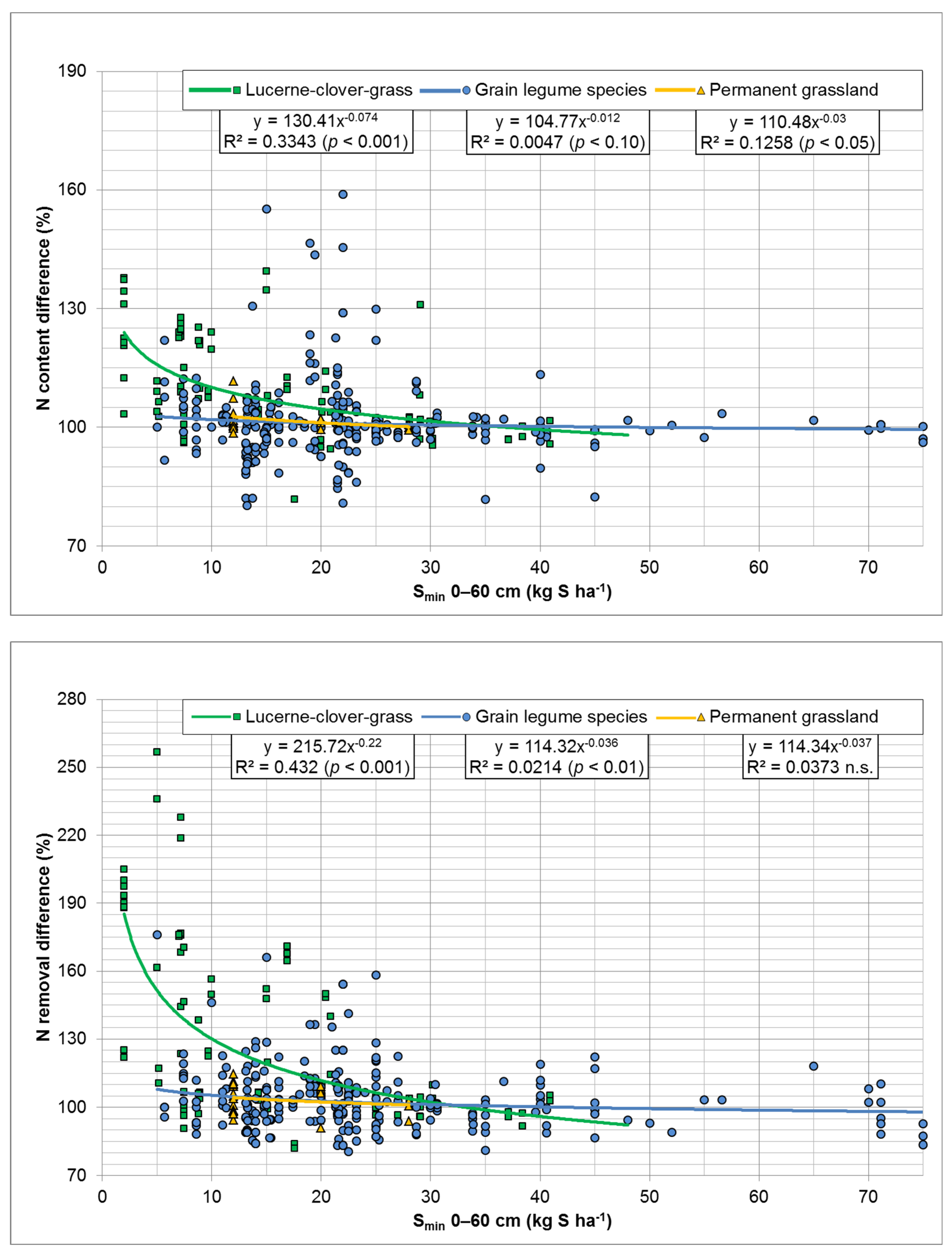 Agronomy 14 02975 g002 Agronomy 14 02975 g002