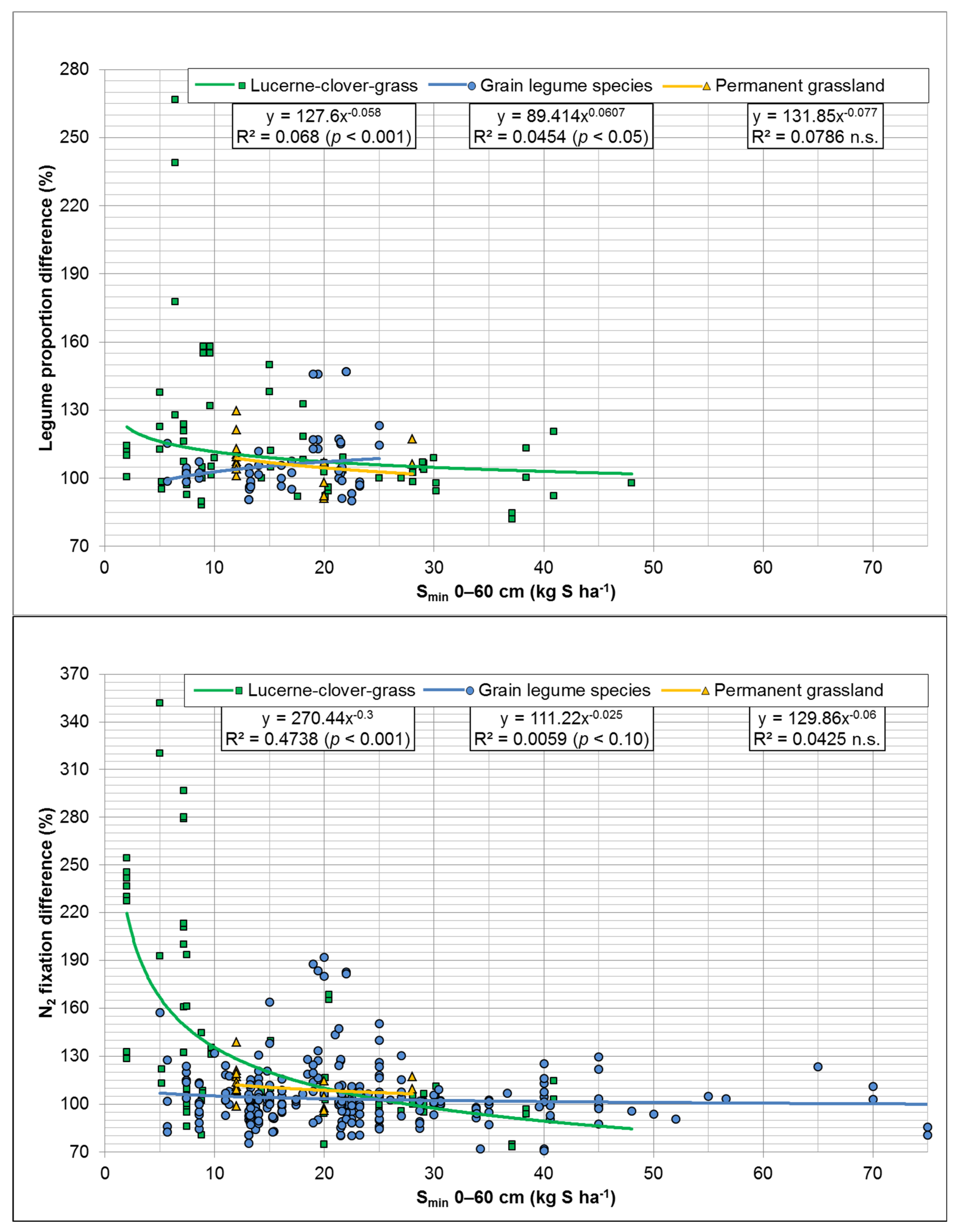 Agronomy 14 02975 g003 Agronomy 14 02975 g003