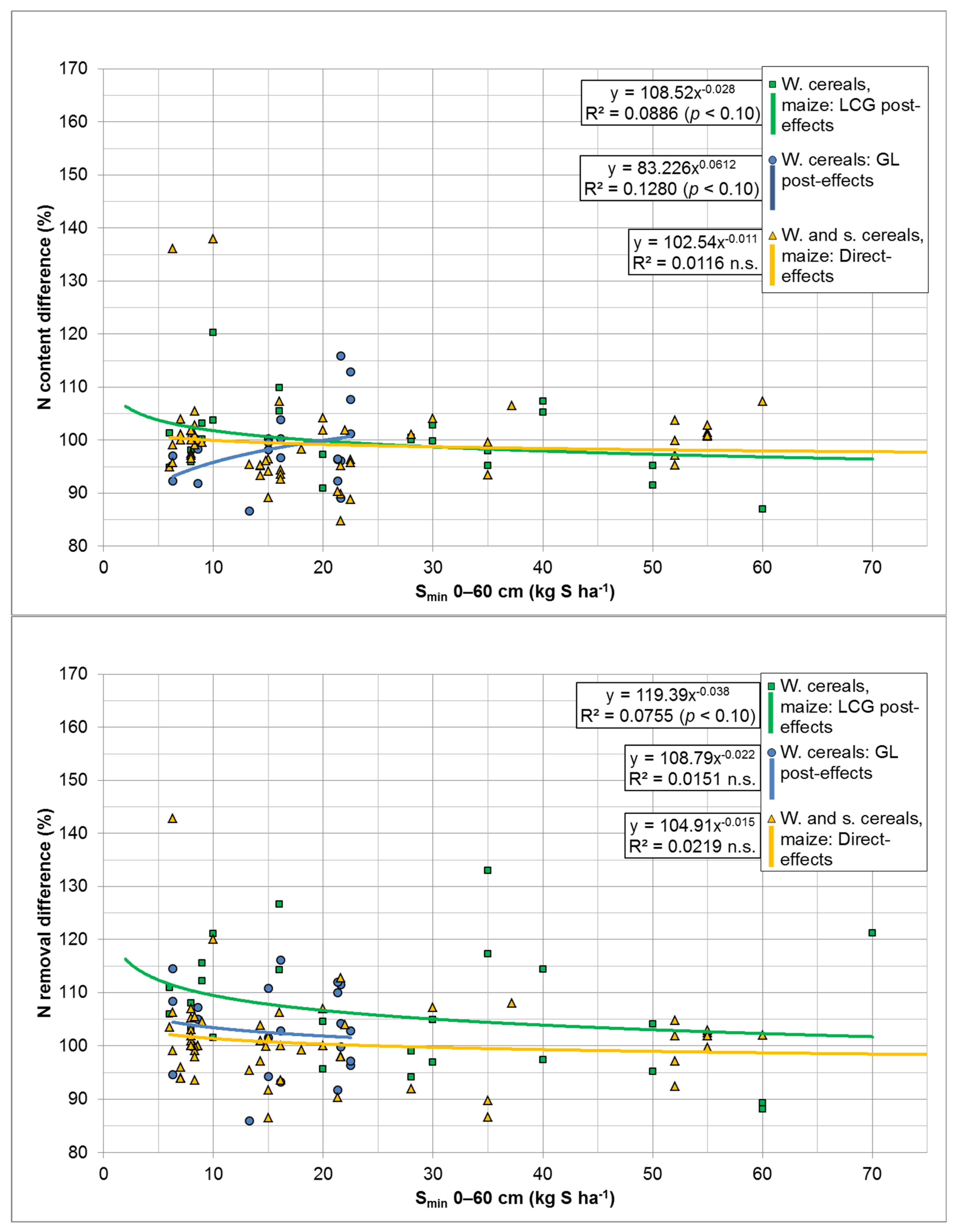 Agronomy 14 02975 g005 Agronomy 14 02975 g005