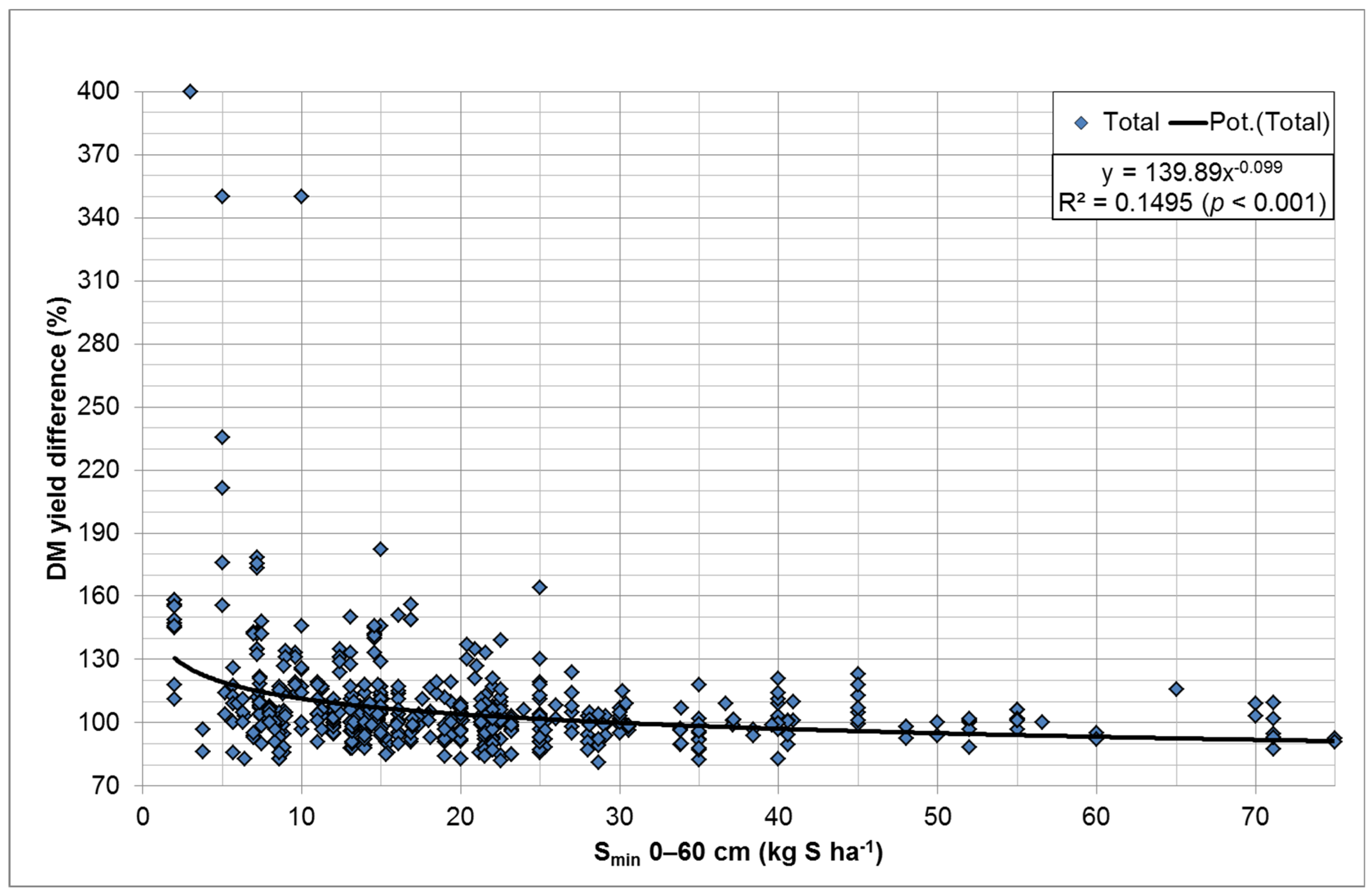 Agronomy 14 02975 g006 Agronomy 14 02975 g006