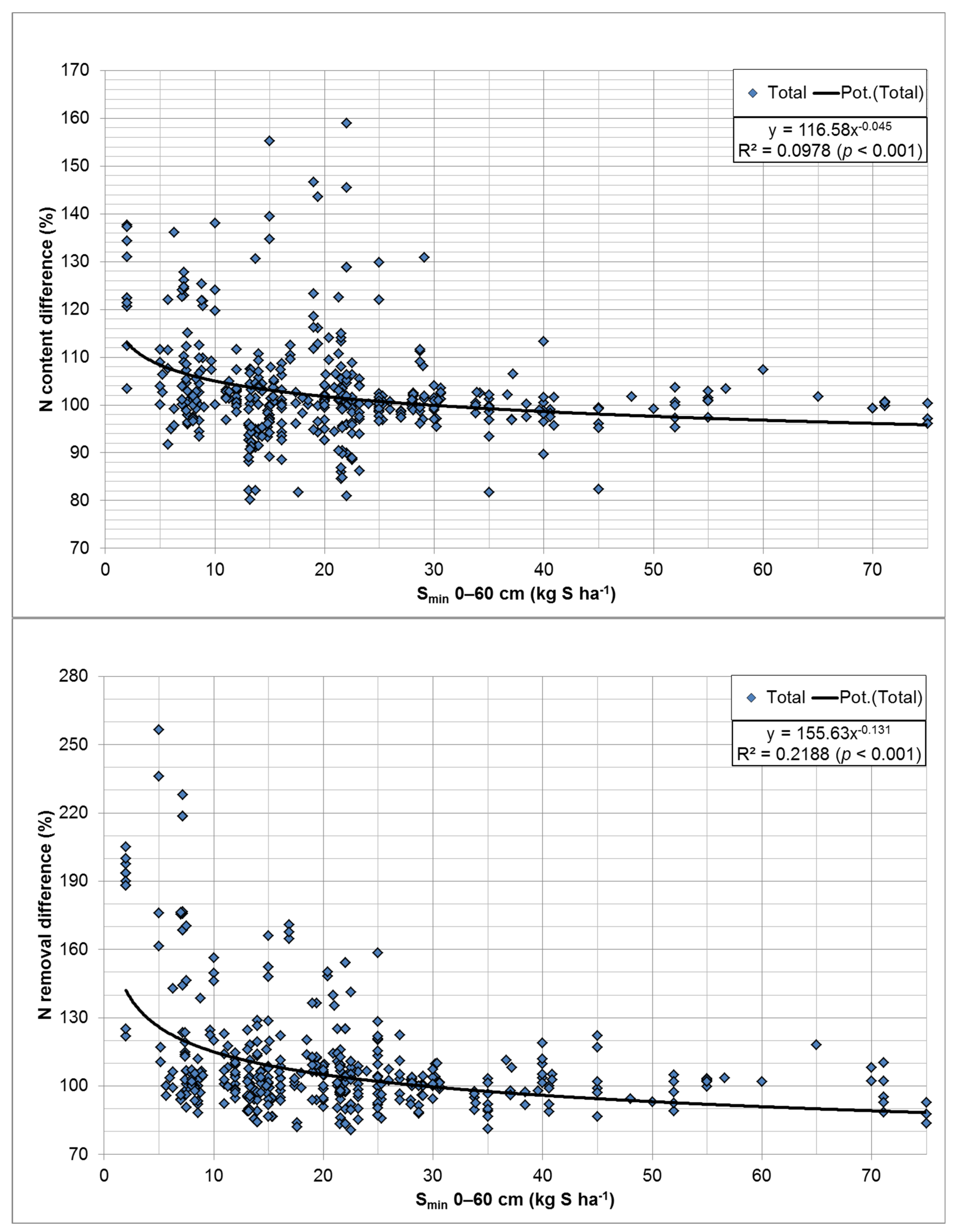 Agronomy 14 02975 g007 Agronomy 14 02975 g007