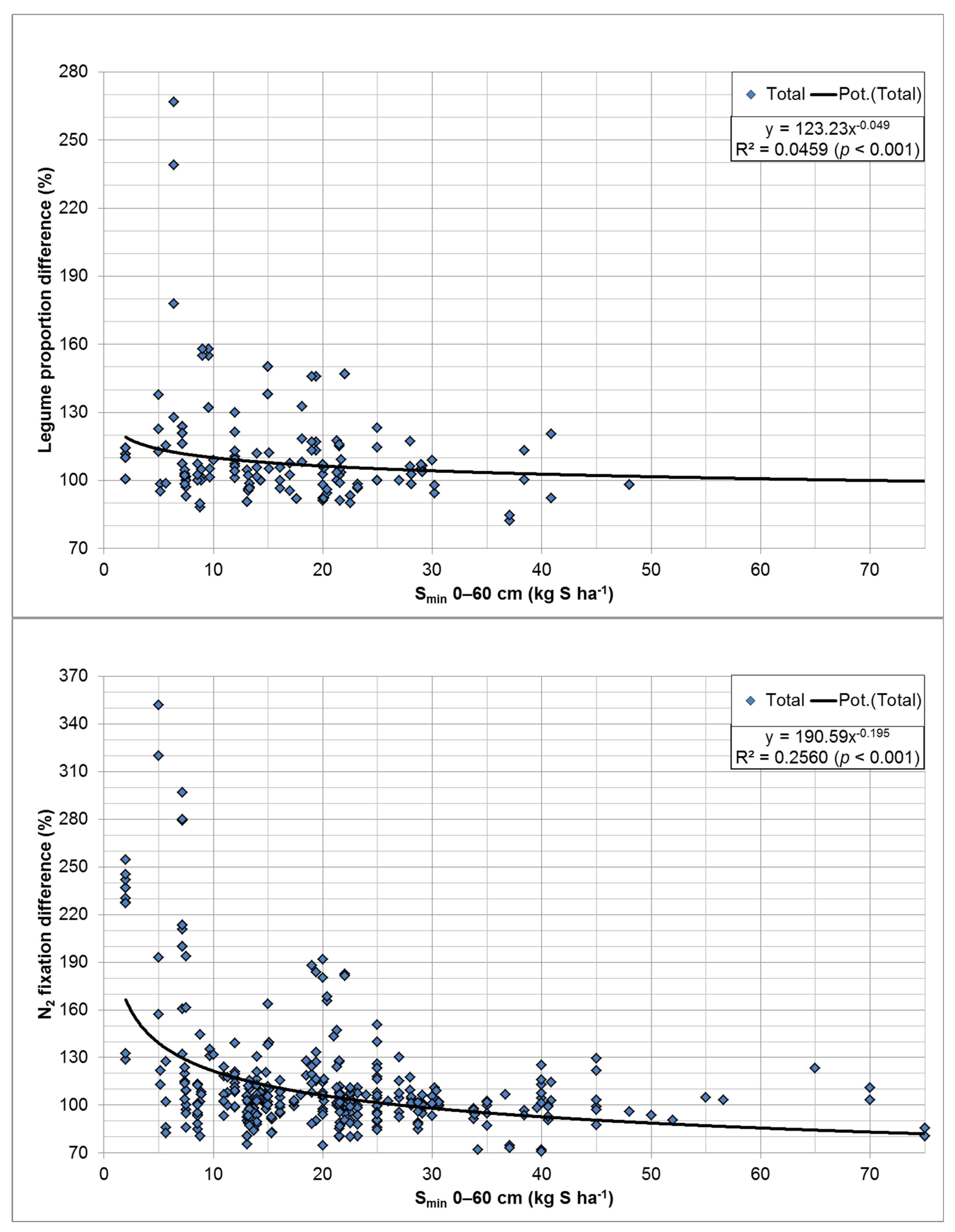 Agronomy 14 02975 g008 Agronomy 14 02975 g008