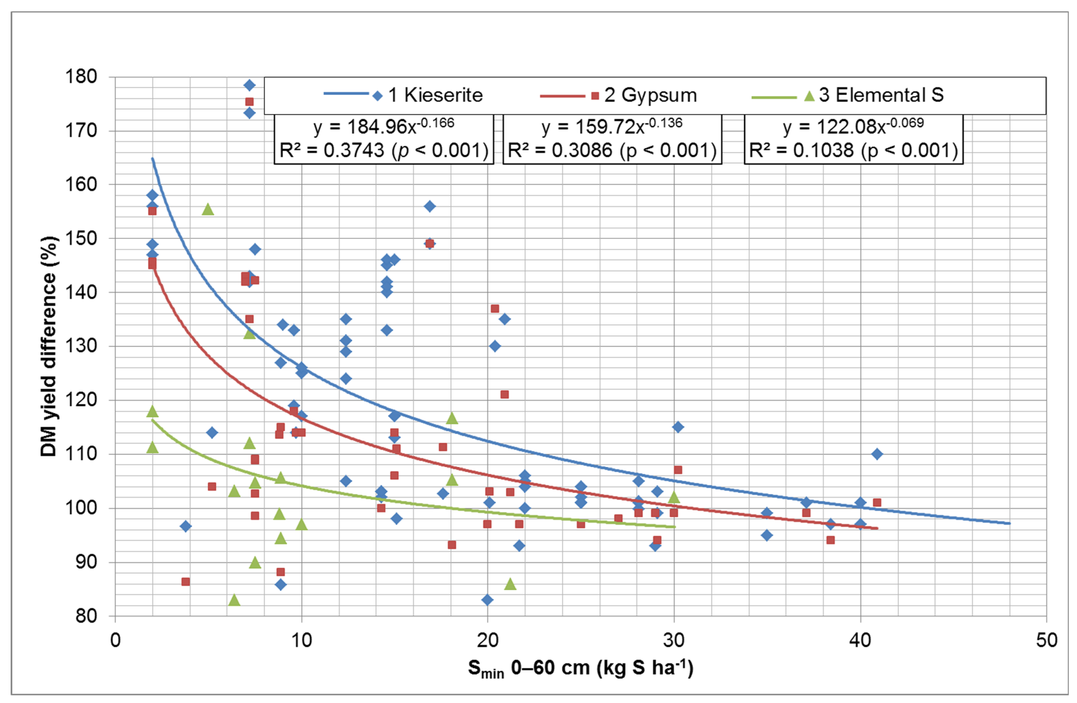 Agronomy 14 02975 g009 Agronomy 14 02975 g009