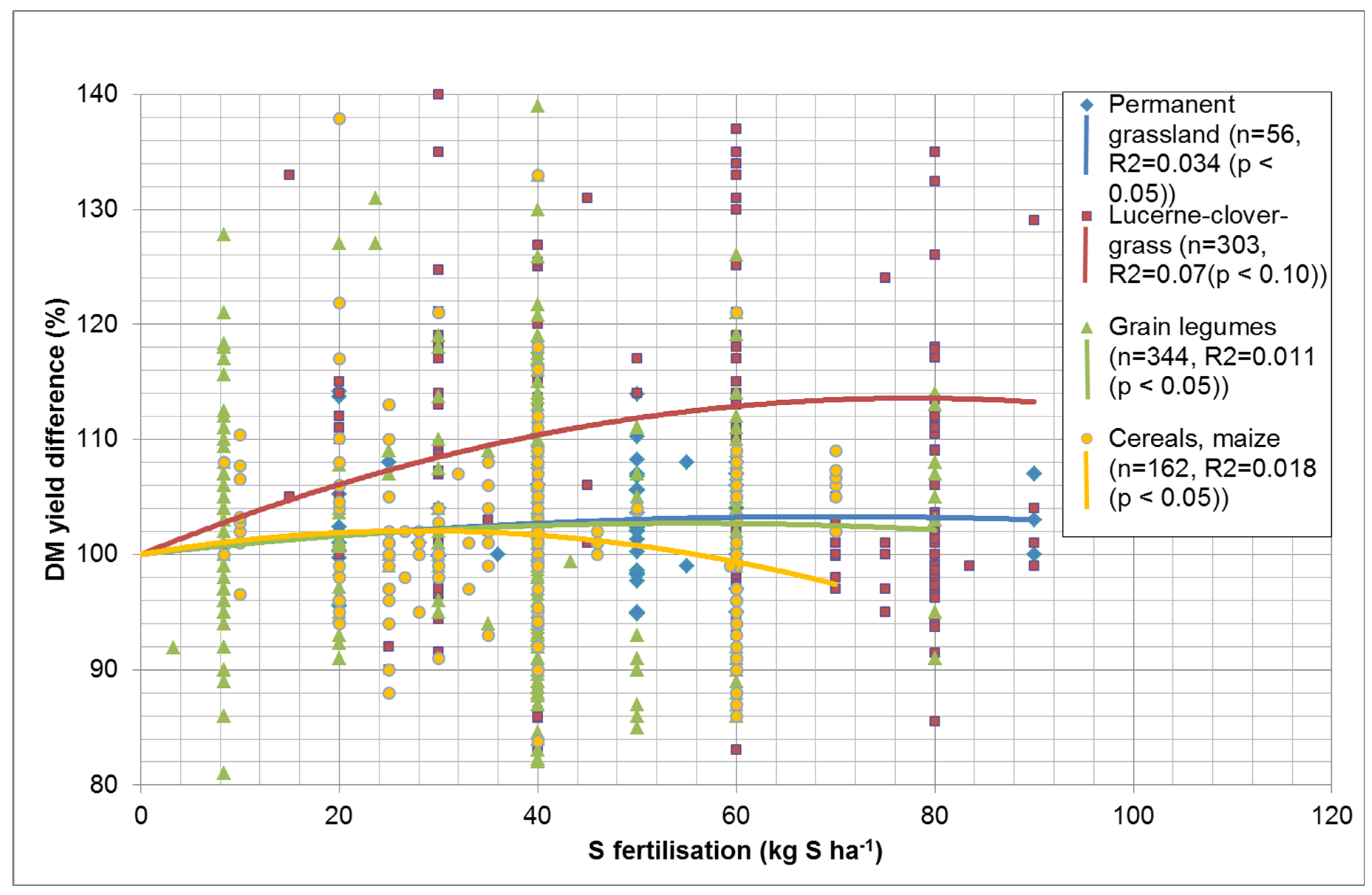 Agronomy 14 02975 g010 Agronomy 14 02975 g010