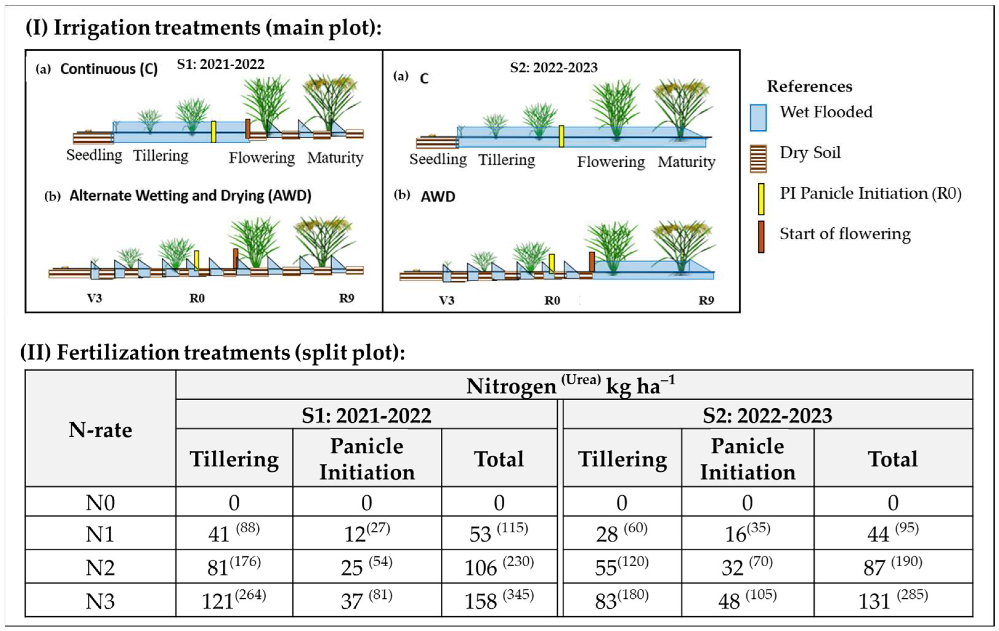 Agronomy 14 02976 g002