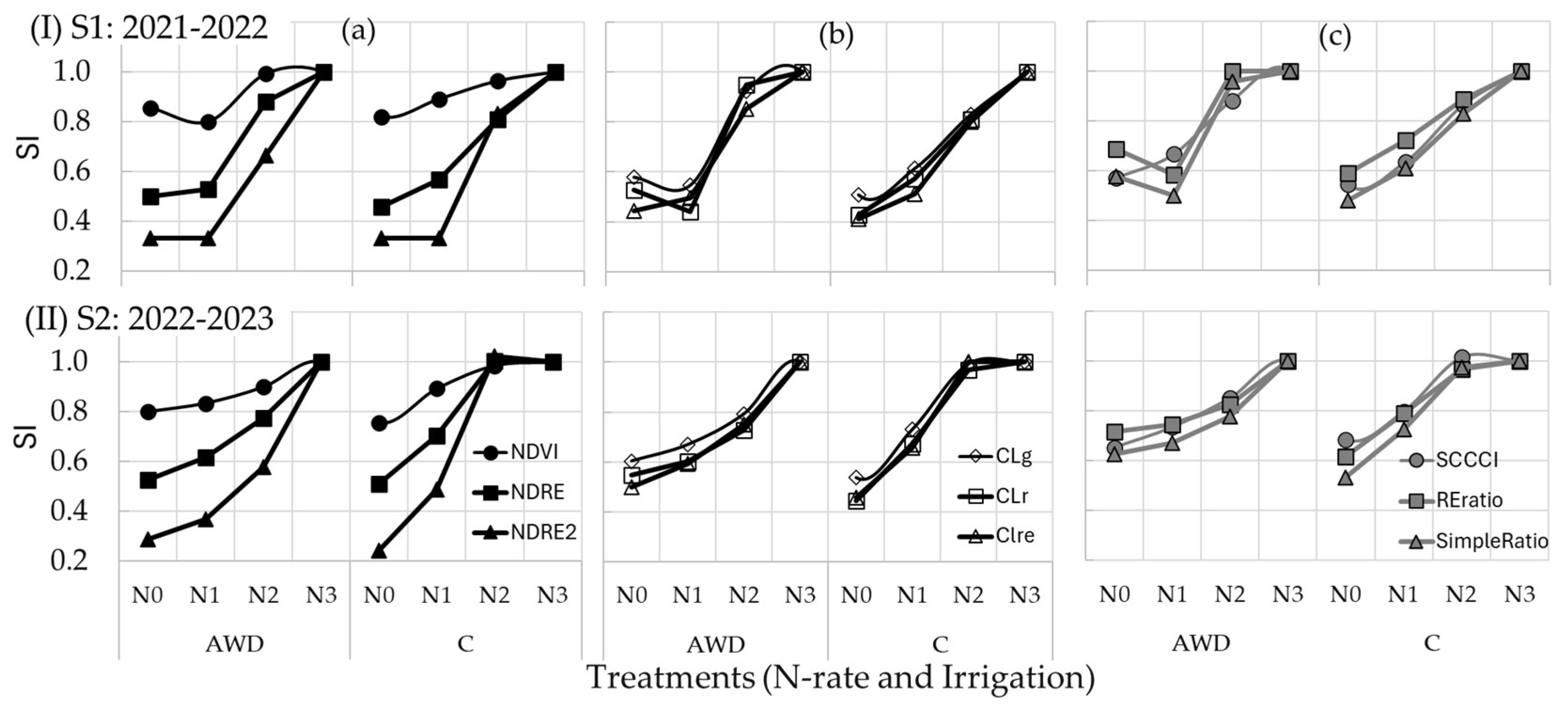Agronomy 14 02976 g004