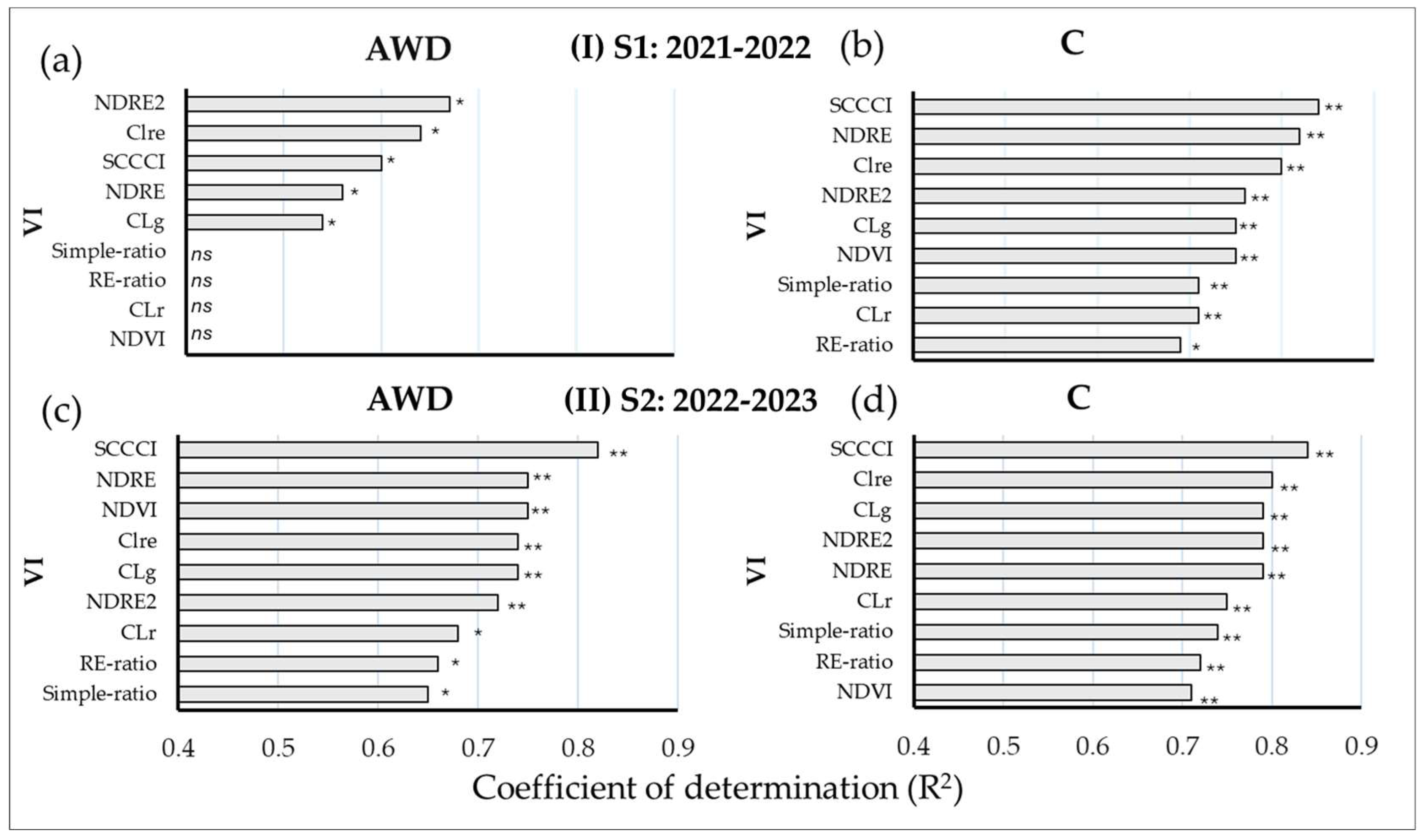 Agronomy 14 02976 g006