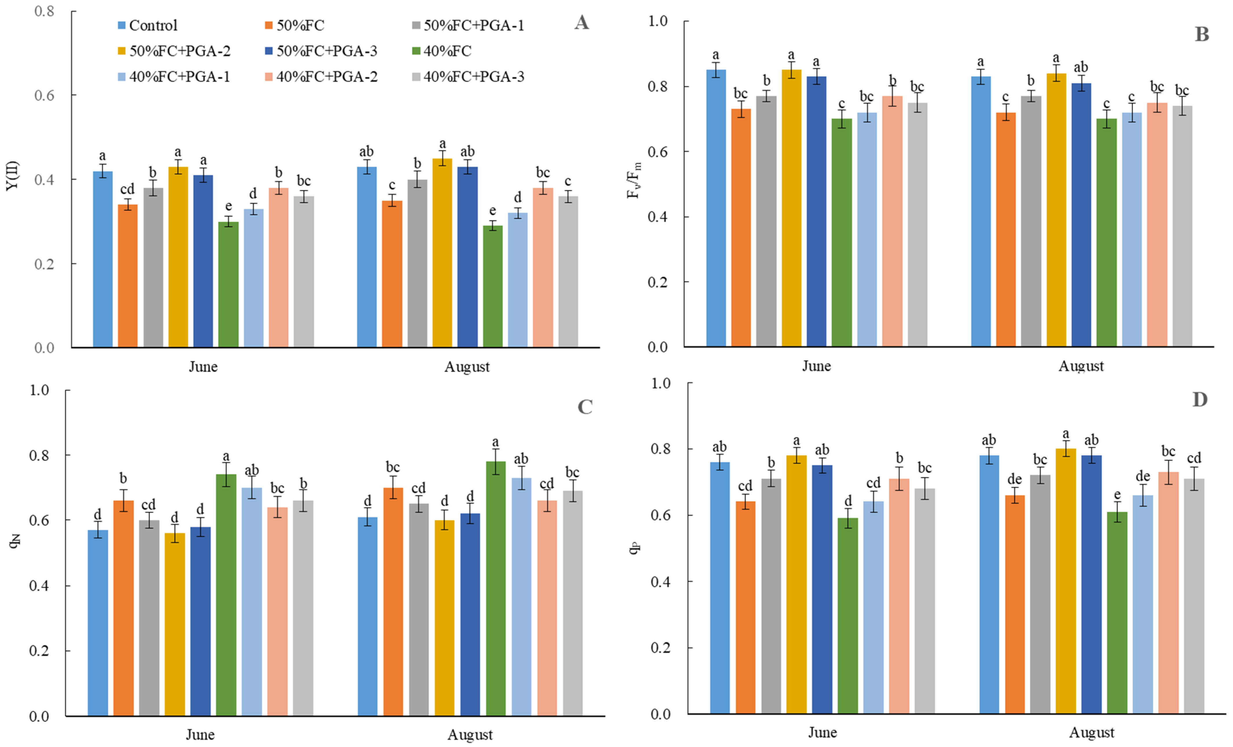 Agronomy 14 02977 g003