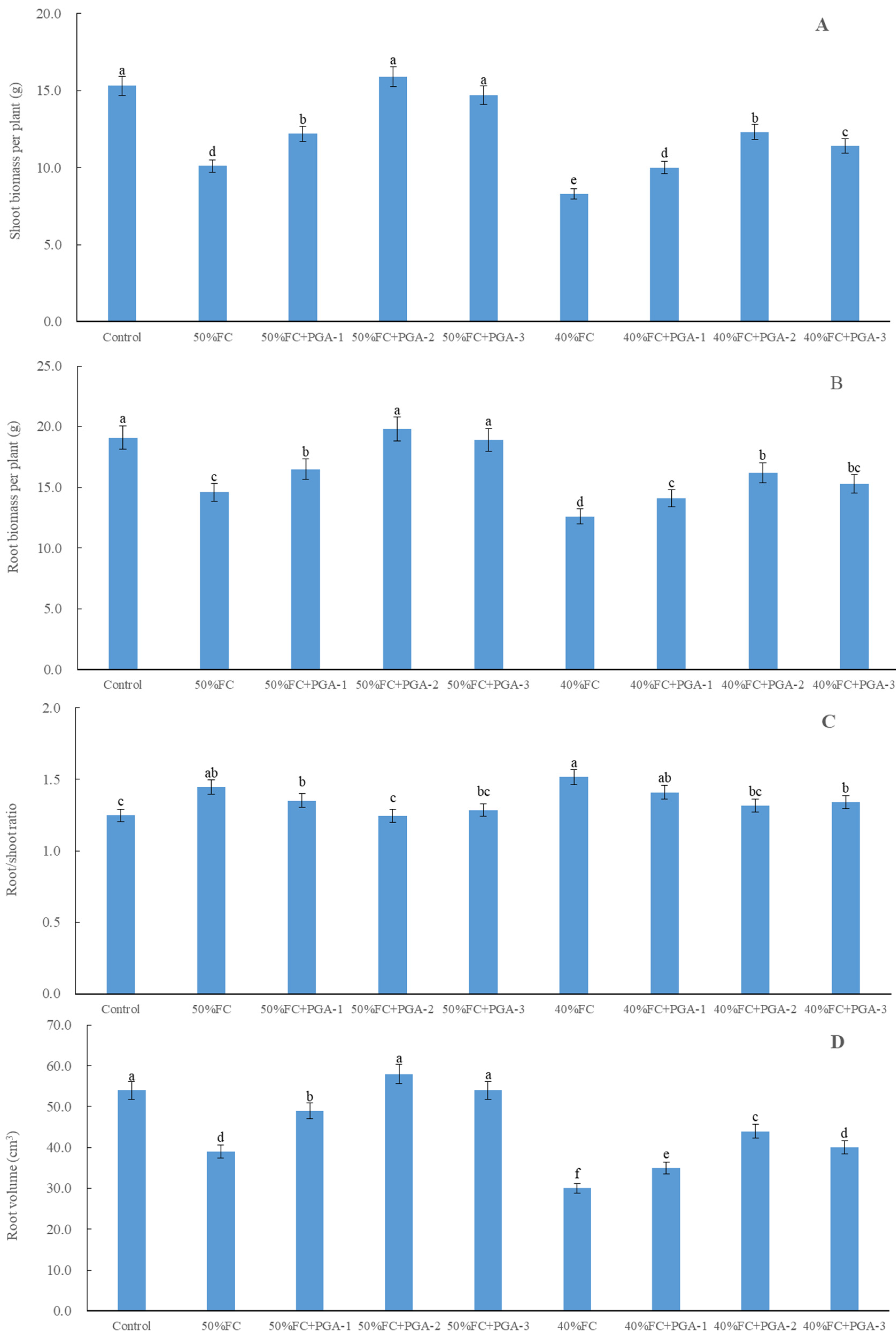 Agronomy 14 02977 g005