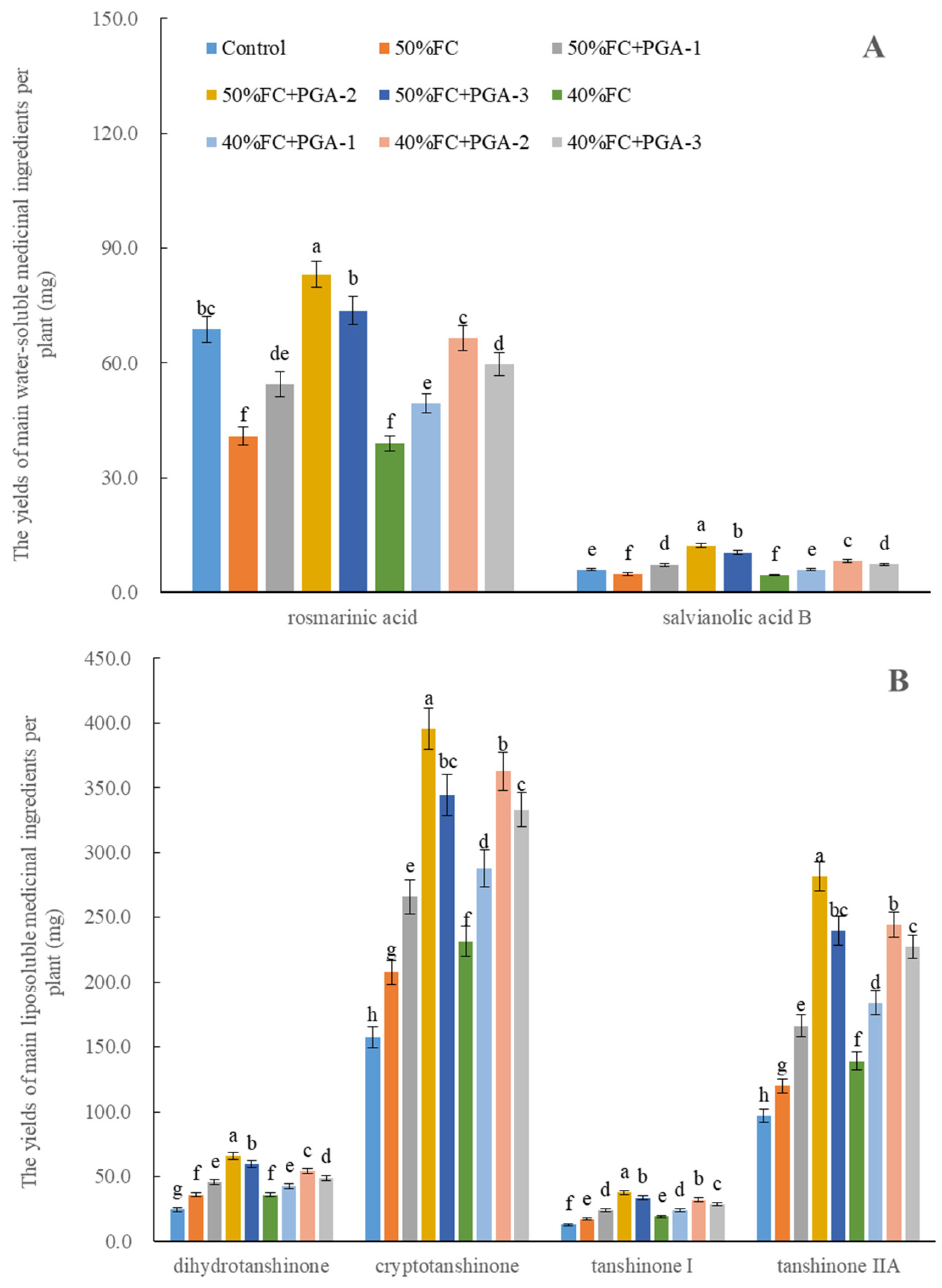 Agronomy 14 02977 g006