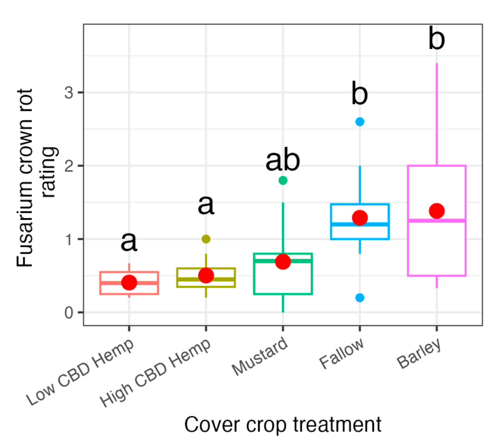 Agronomy 14 02978 g002