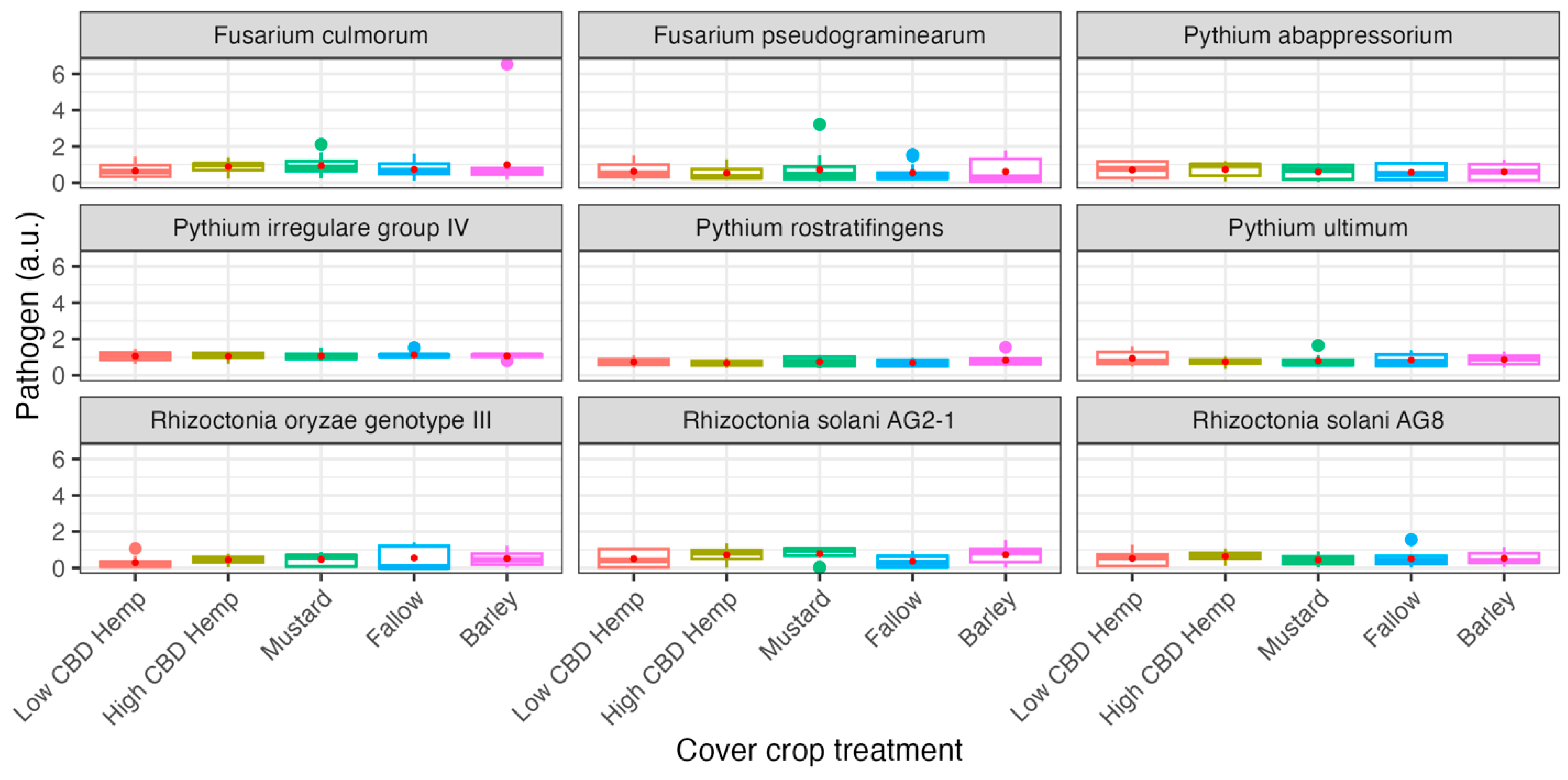Agronomy 14 02978 g003