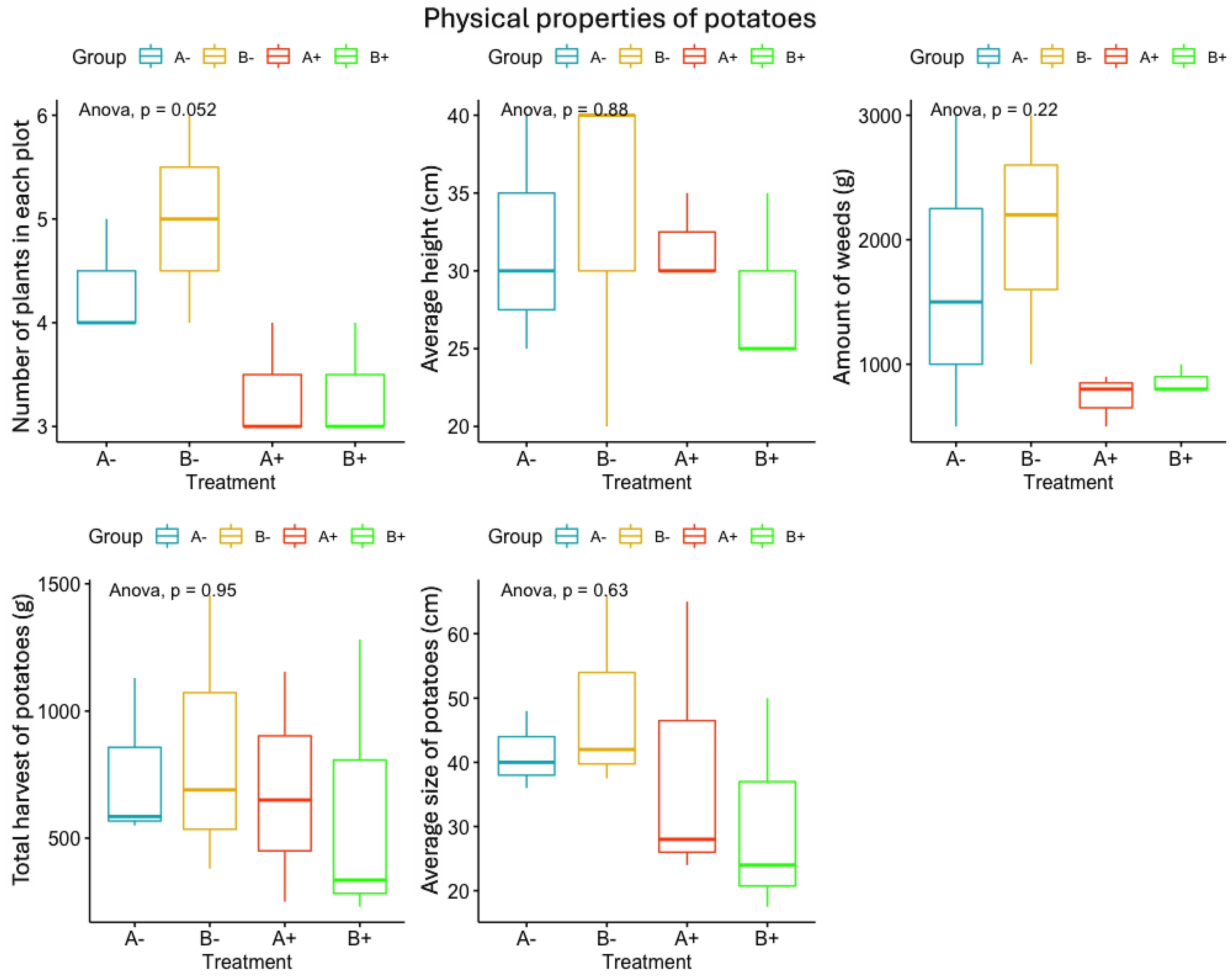Agronomy 14 02979 g002