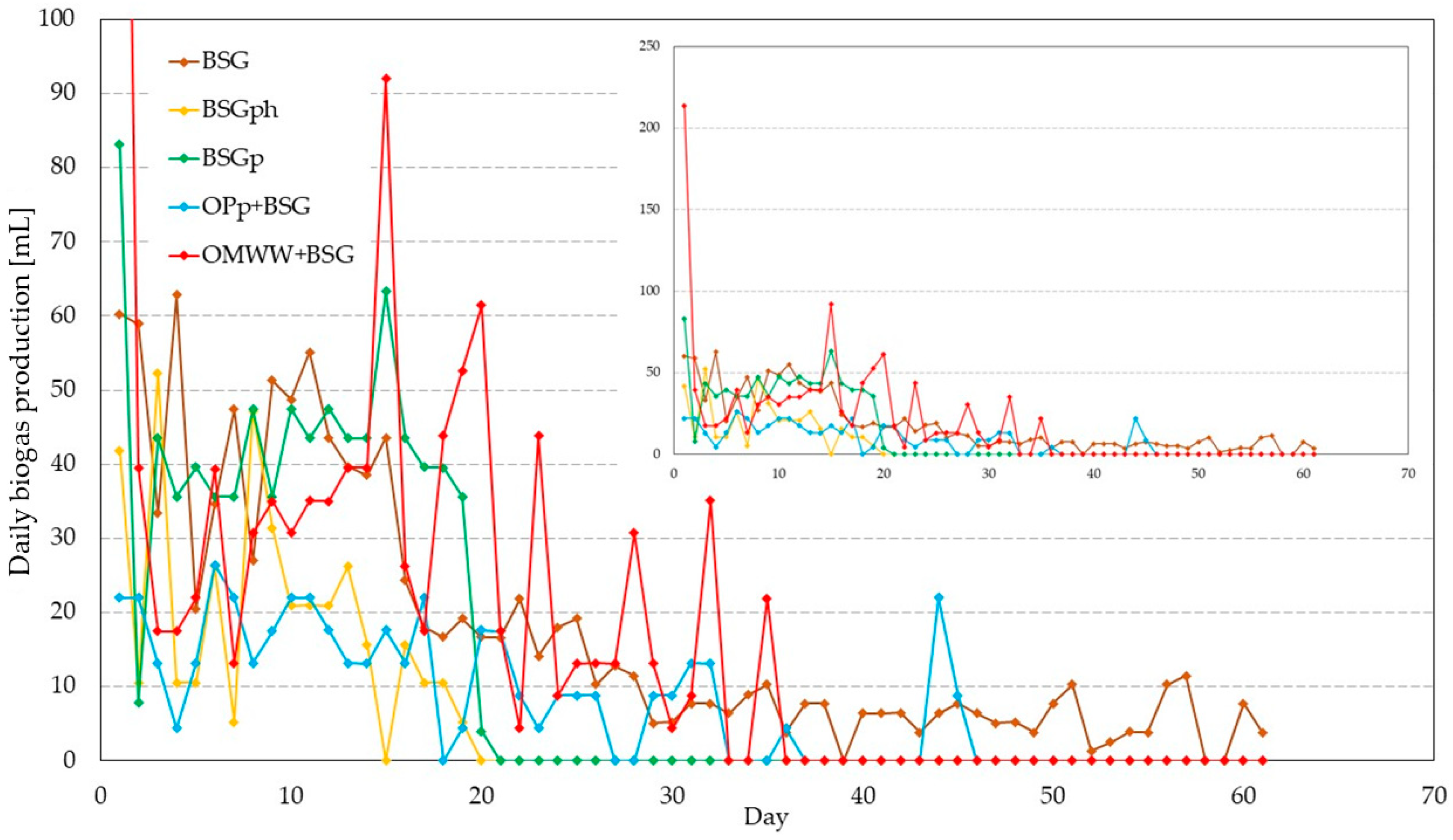 Agronomy 14 02980 g002