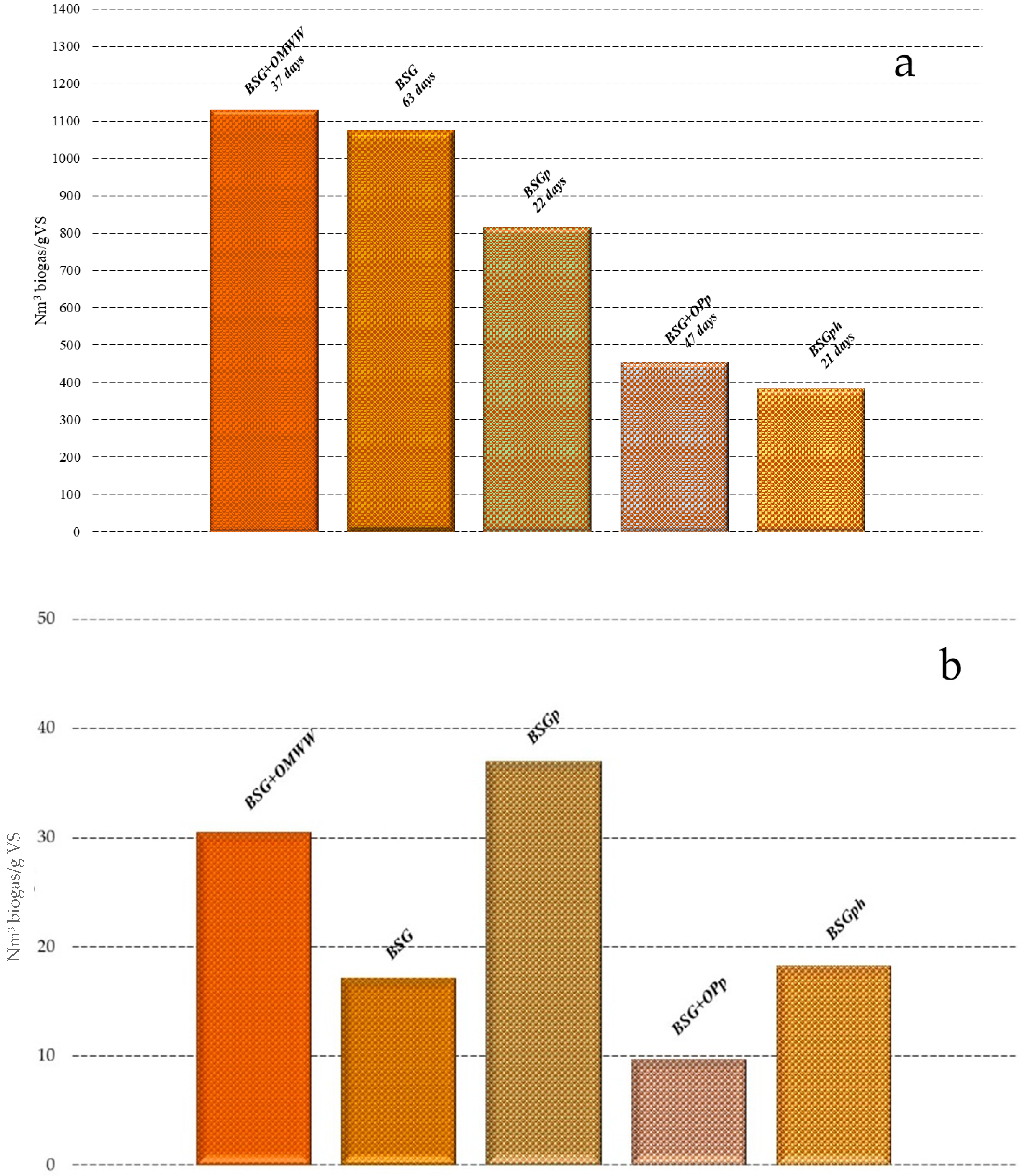Agronomy 14 02980 g003