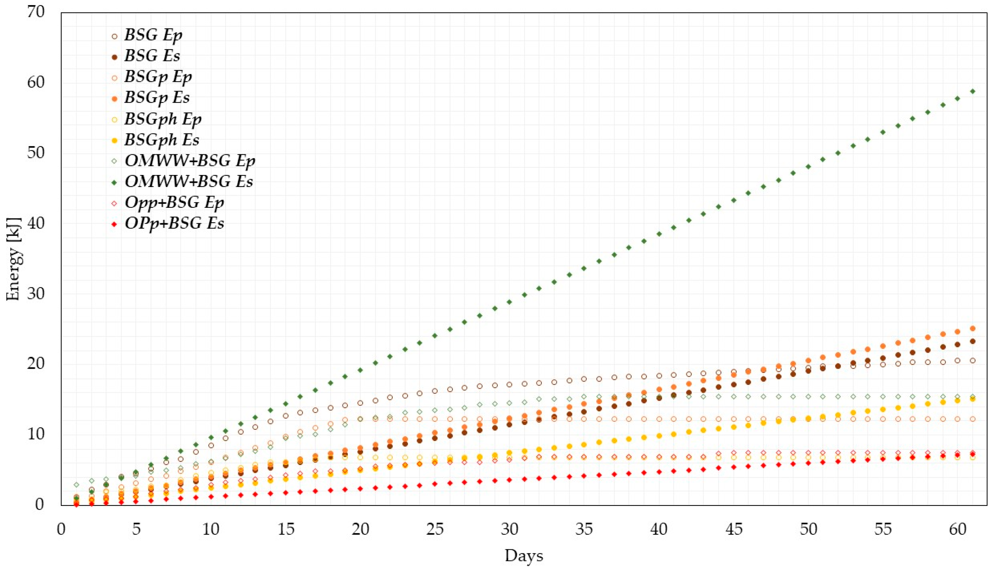 Agronomy 14 02980 g005