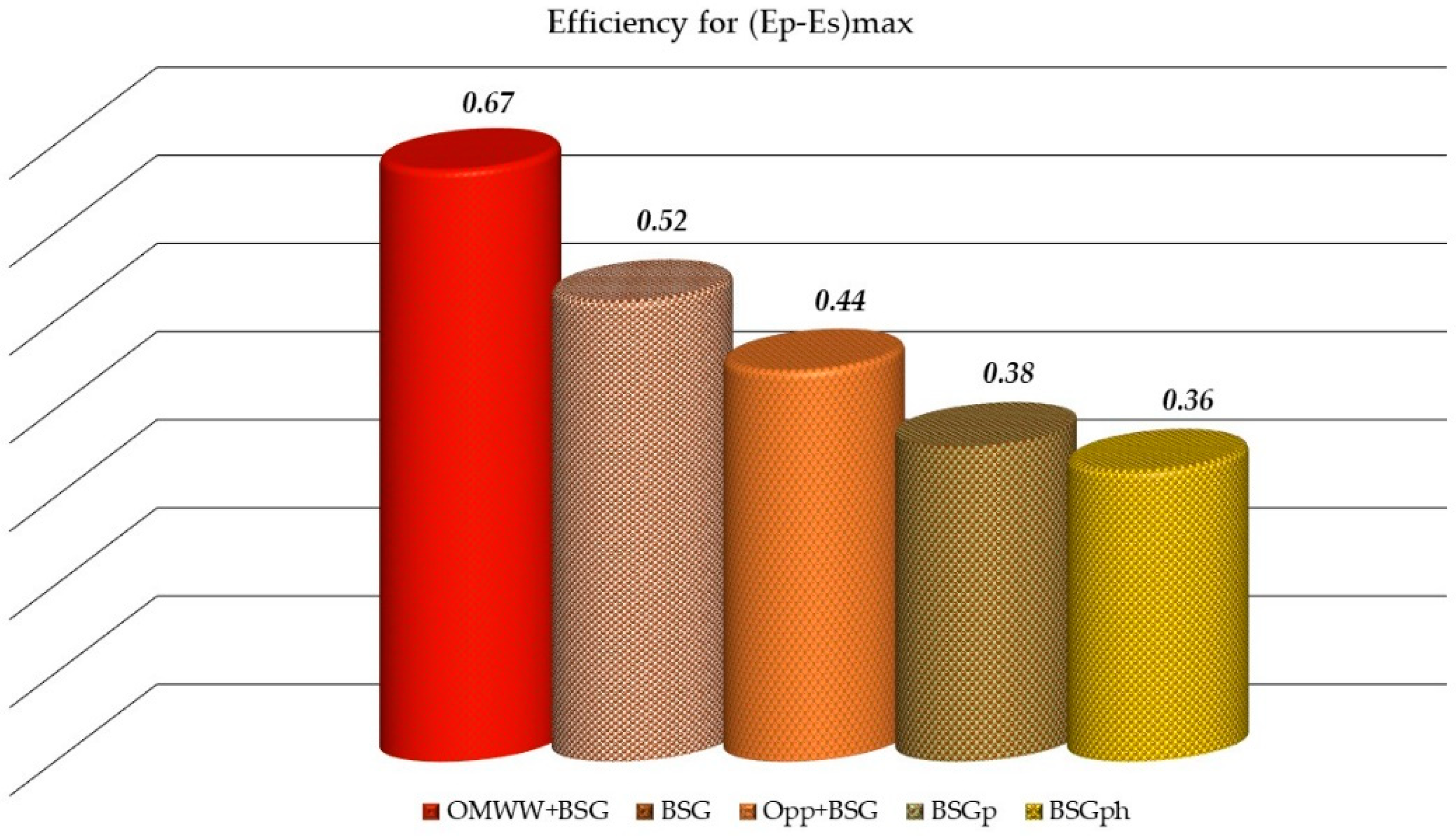 Agronomy 14 02980 g006