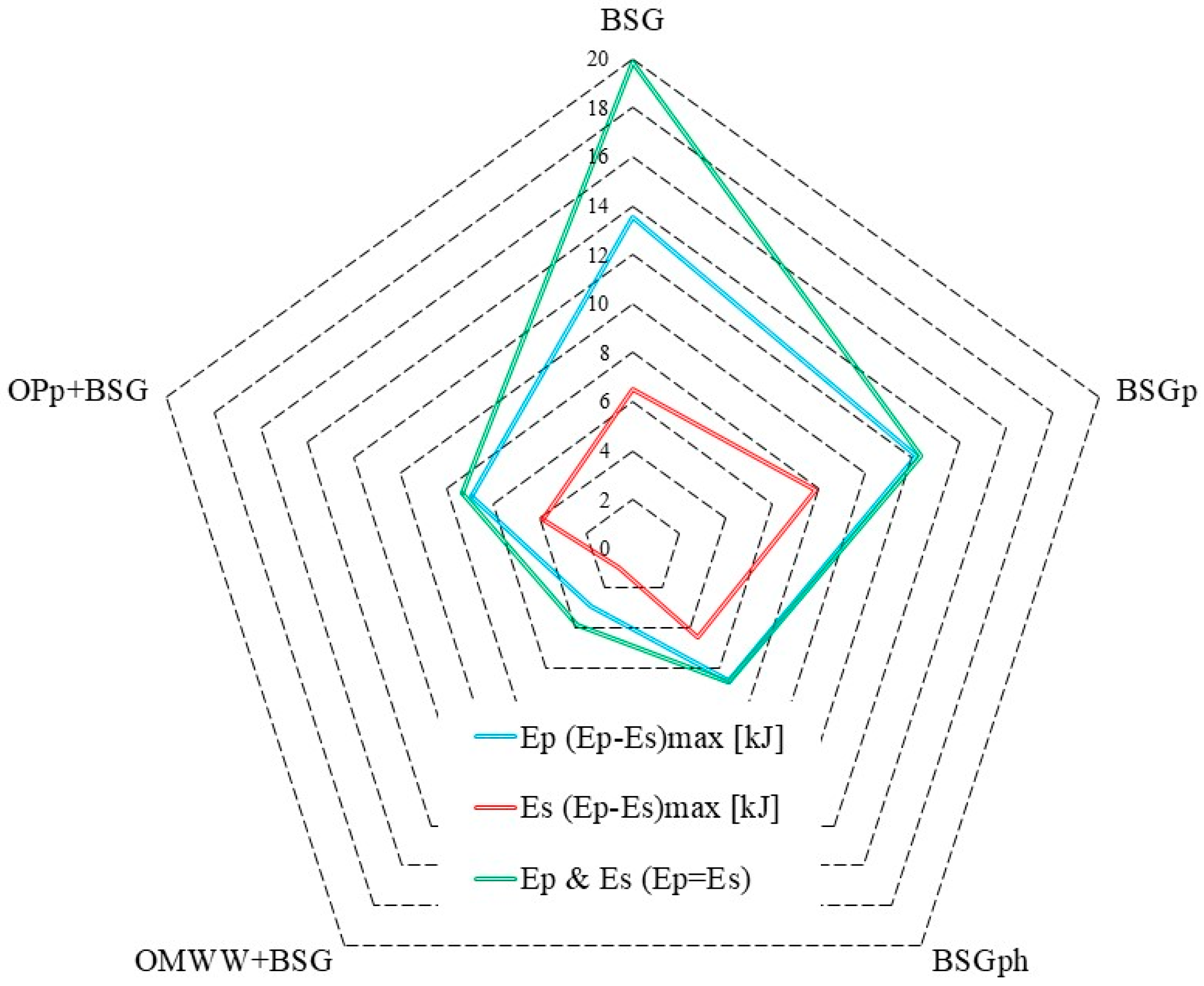 Agronomy 14 02980 g007