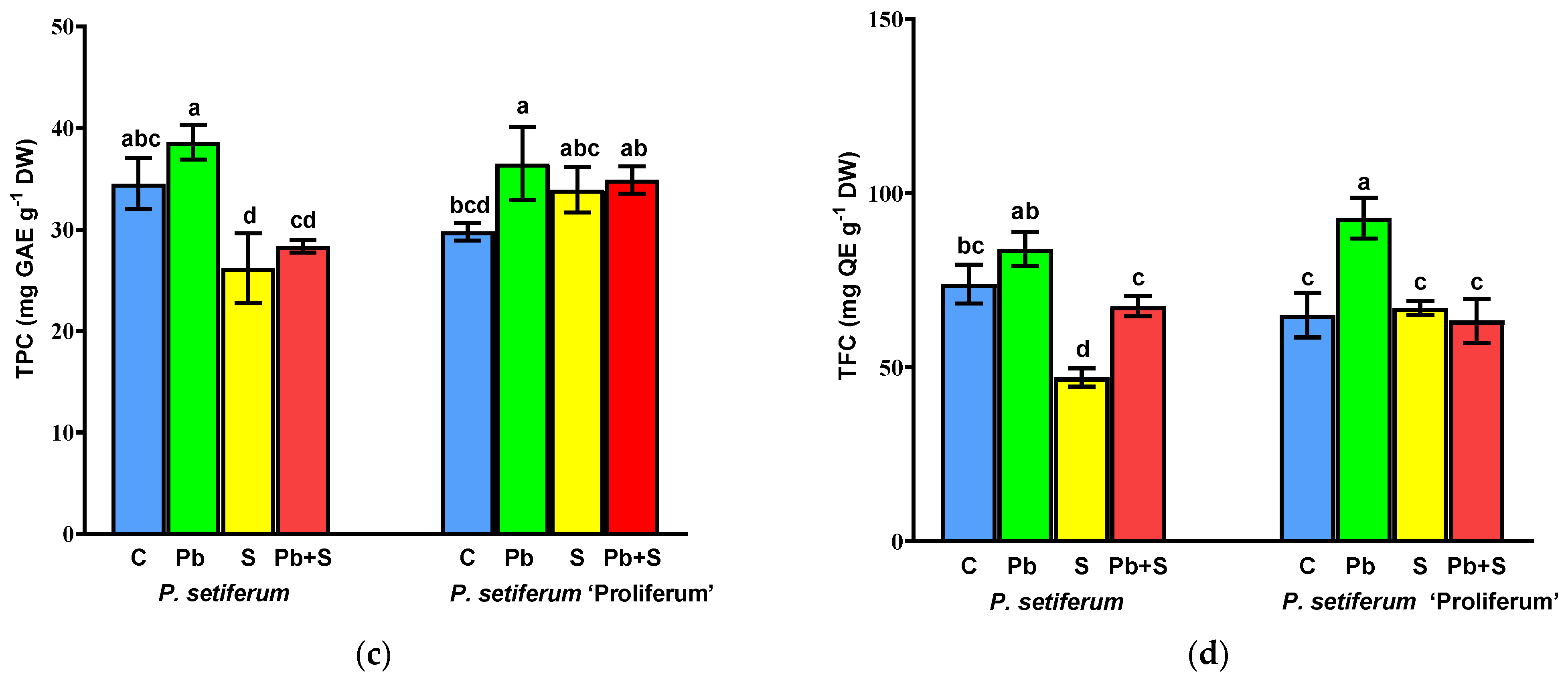 Agronomy 14 02981 g003b