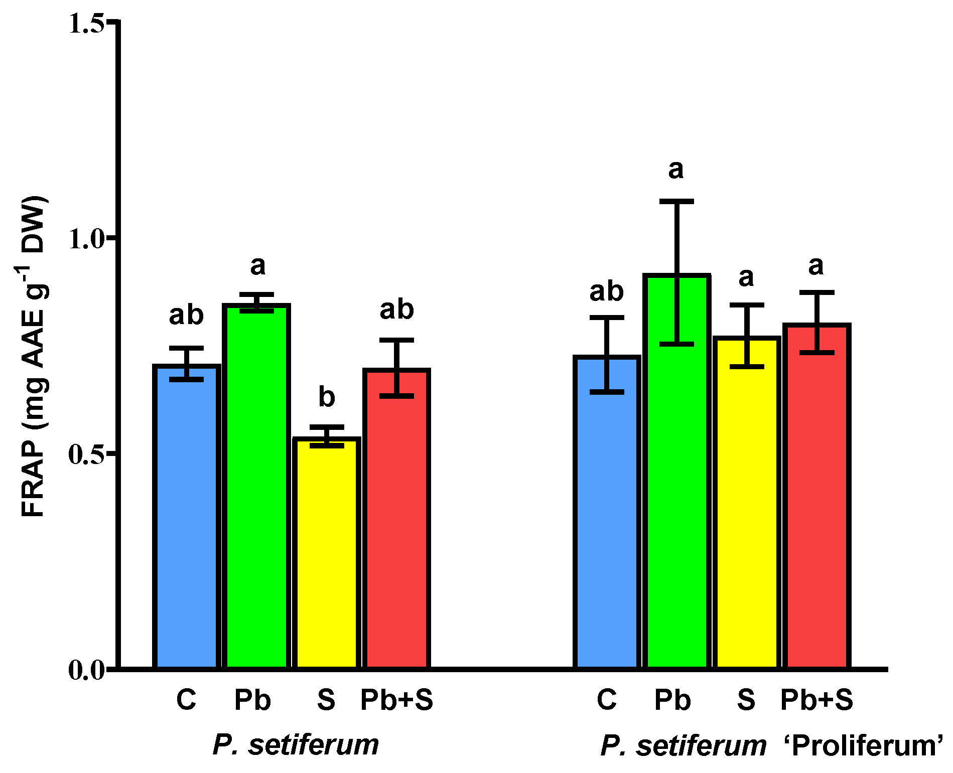 Agronomy 14 02981 g005