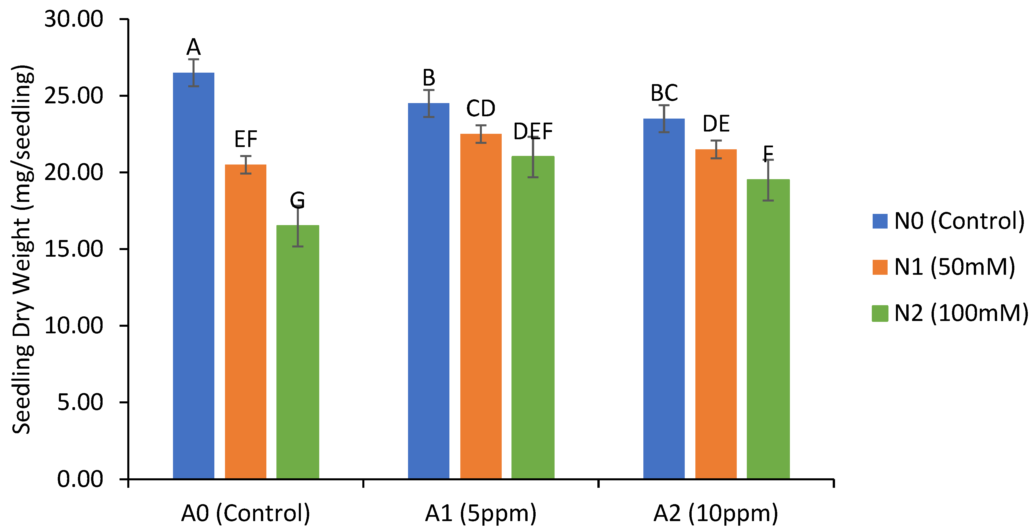 Agronomy 14 02982 g002 Agronomy 14 02982 g002