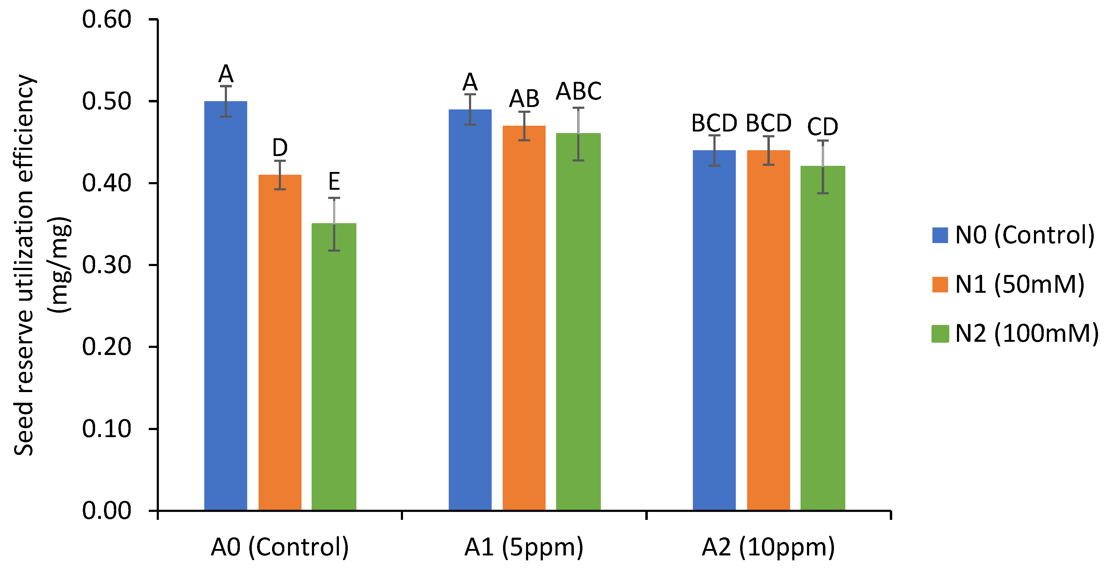 Agronomy 14 02982 g004 Agronomy 14 02982 g004