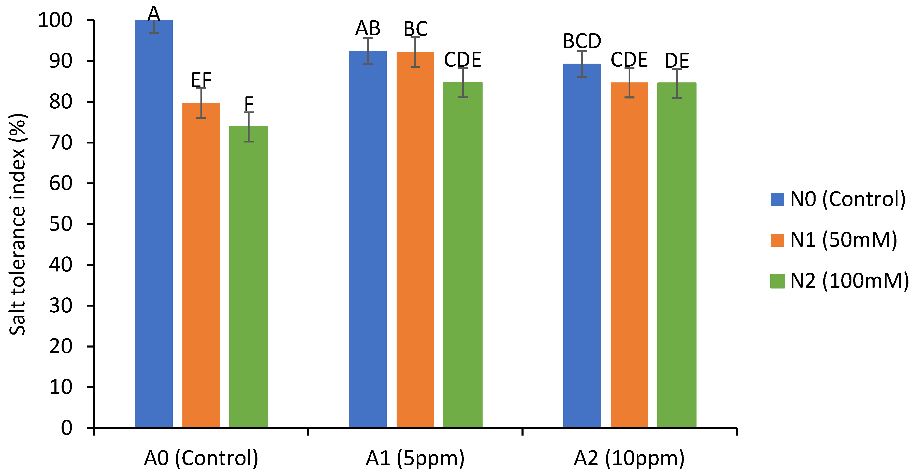Agronomy 14 02982 g005 Agronomy 14 02982 g005