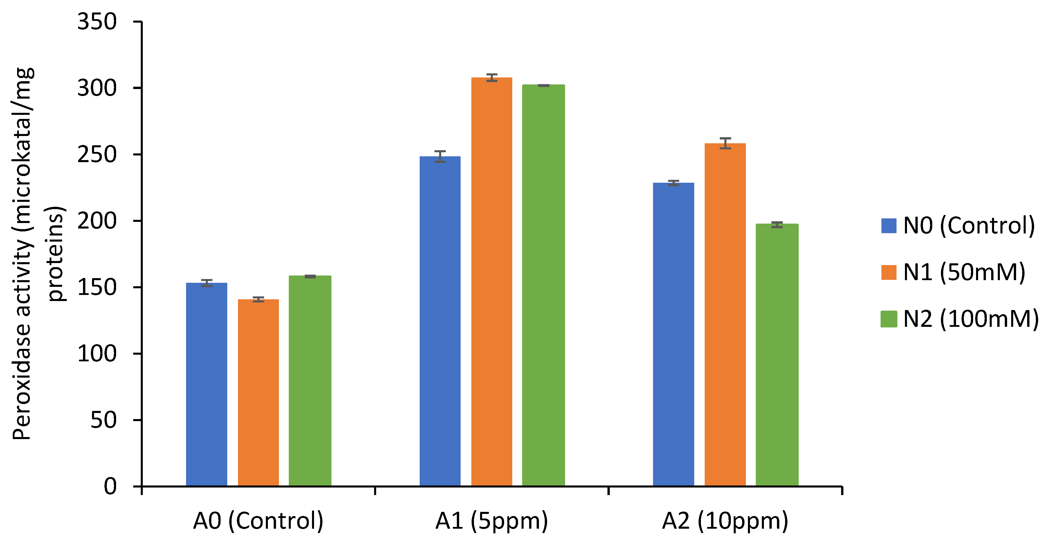 Agronomy 14 02982 g007 Agronomy 14 02982 g007