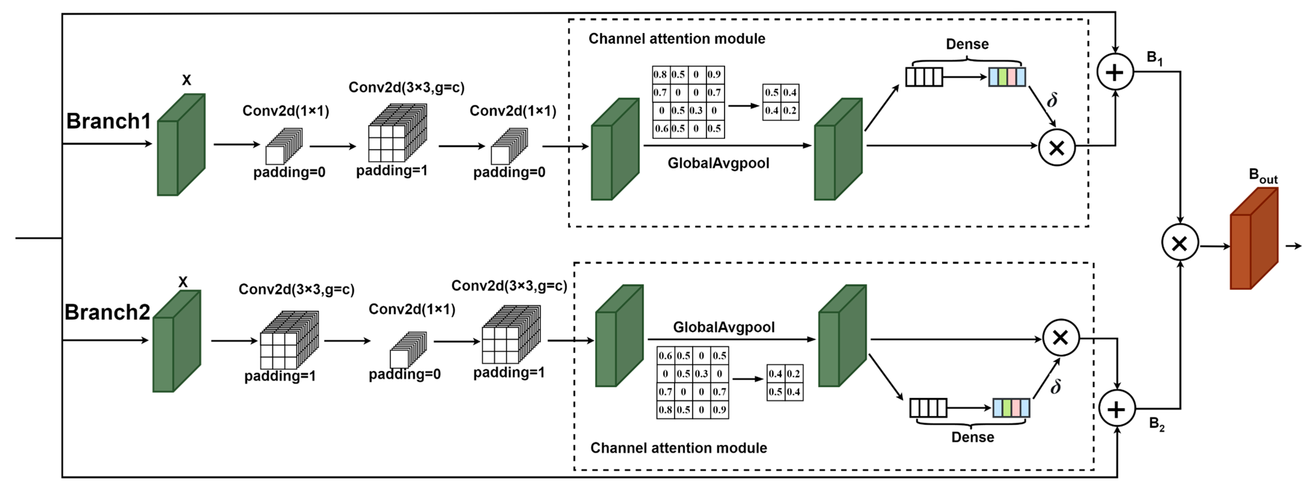 Agronomy 14 02985 g004