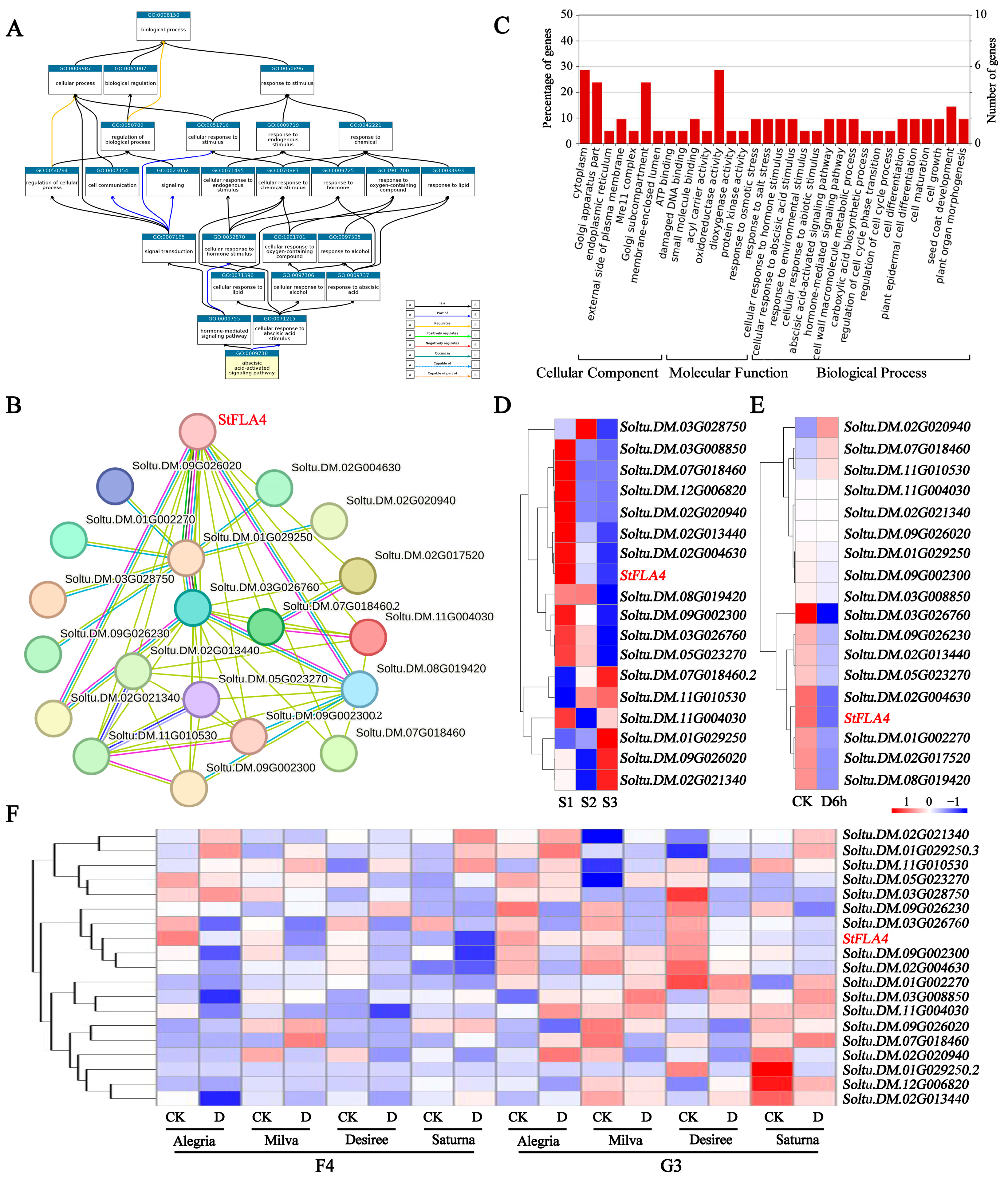 Agronomy 14 02988 g005