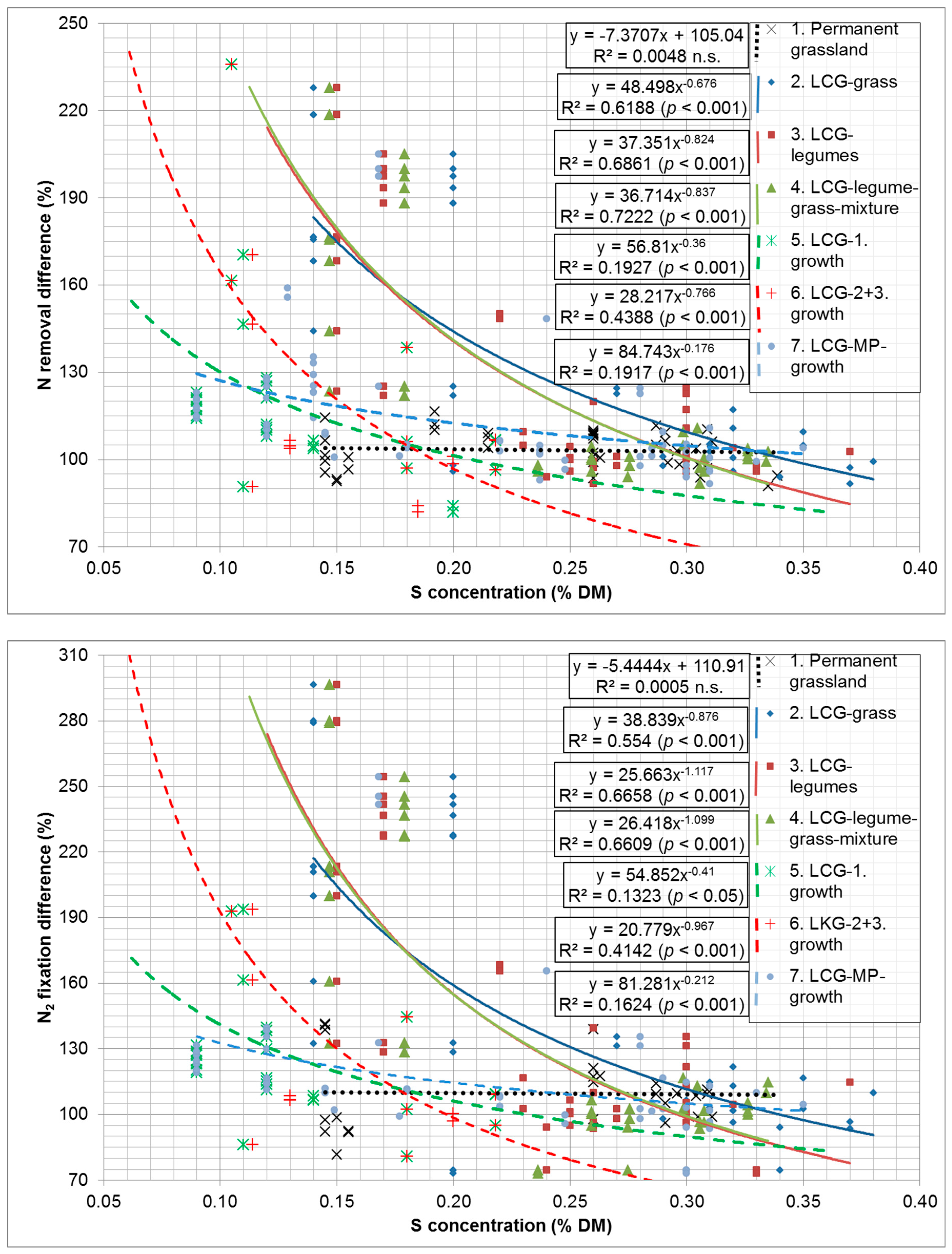 Agronomy 14 02989 g002