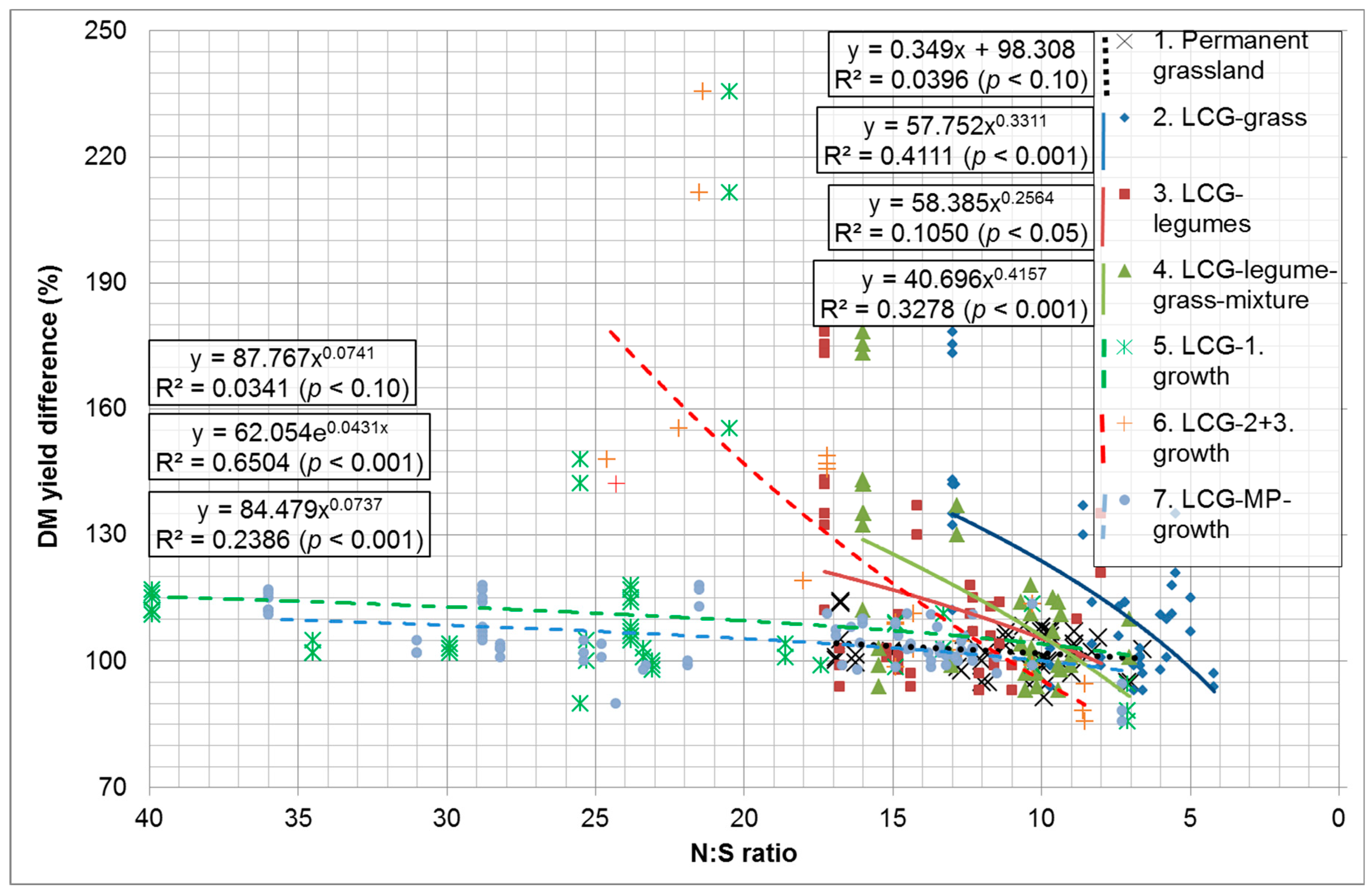 Agronomy 14 02989 g003