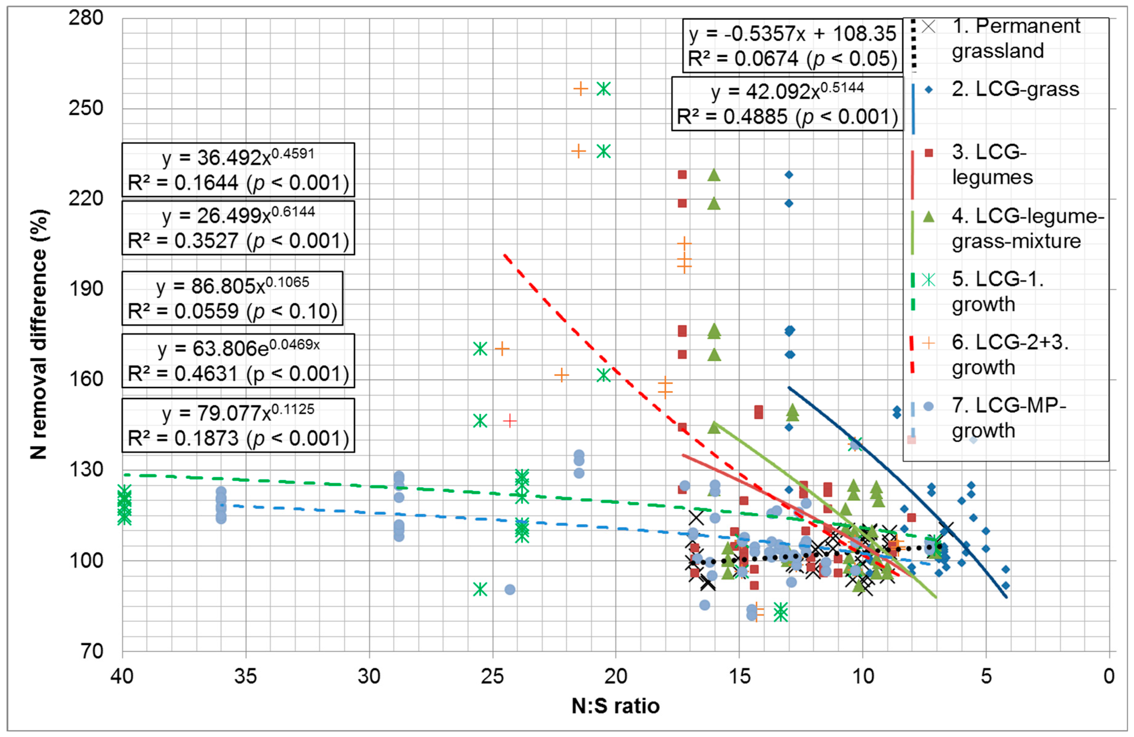 Agronomy 14 02989 g004a