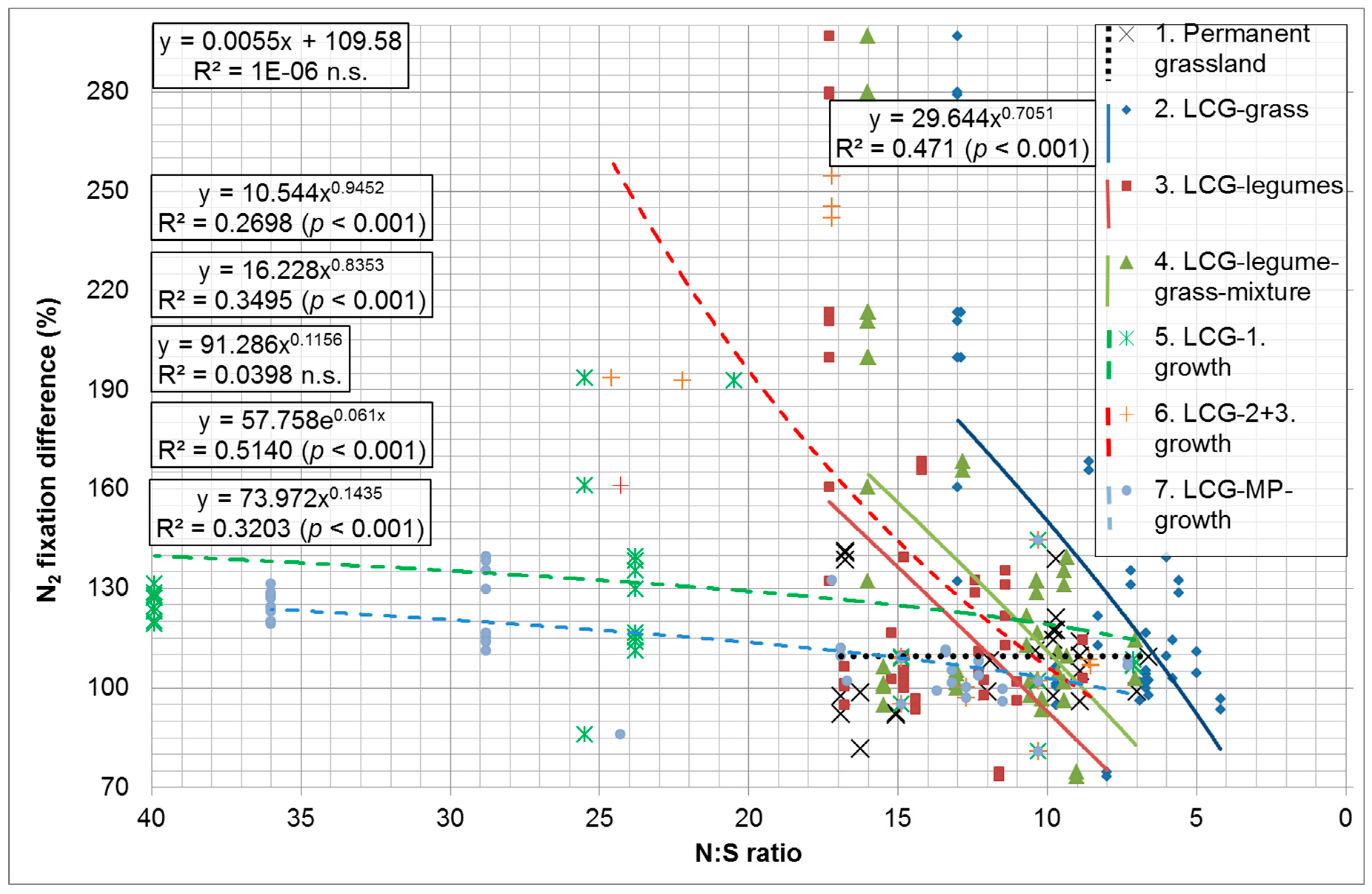 Agronomy 14 02989 g004b