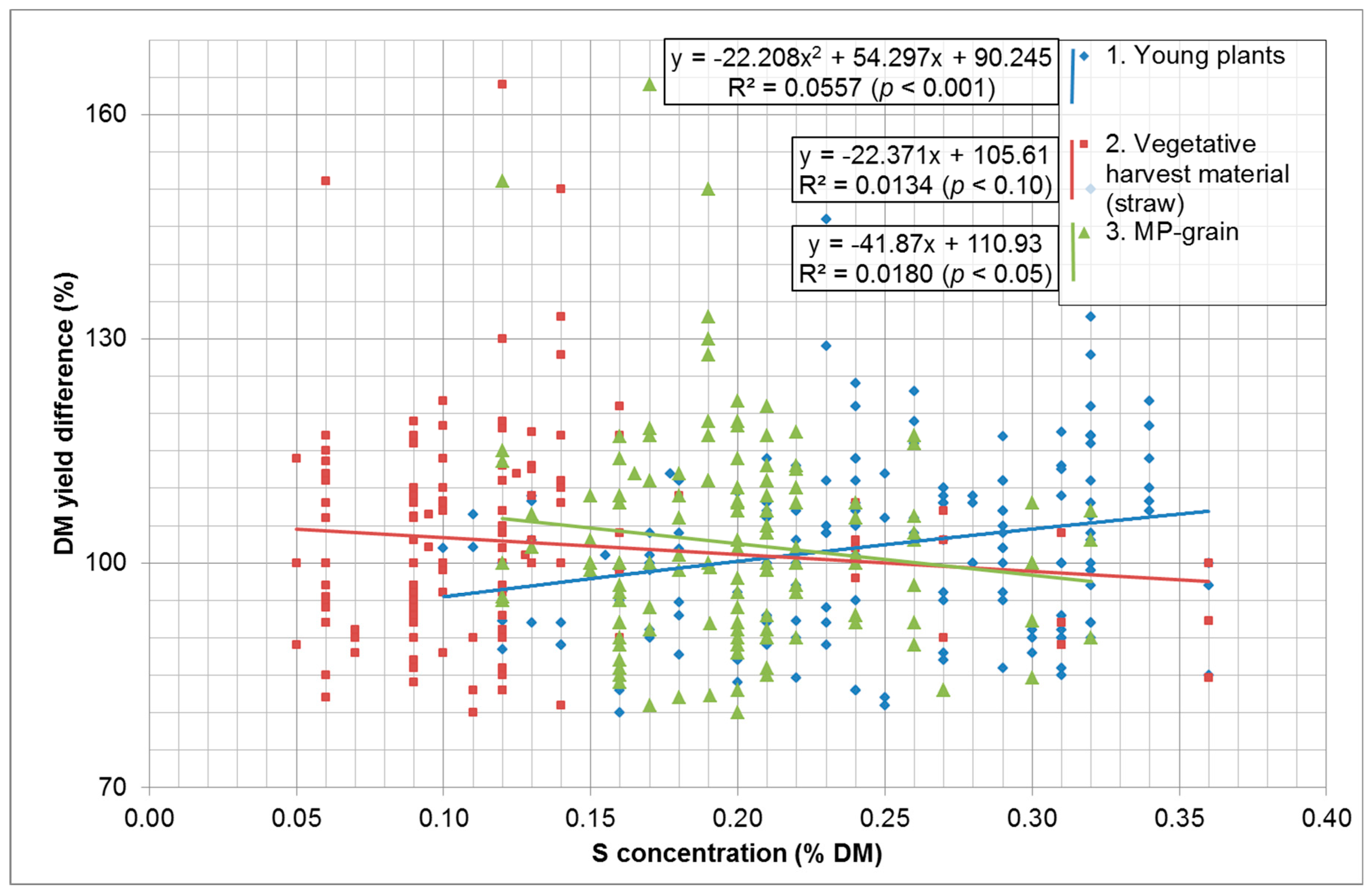 Agronomy 14 02989 g005
