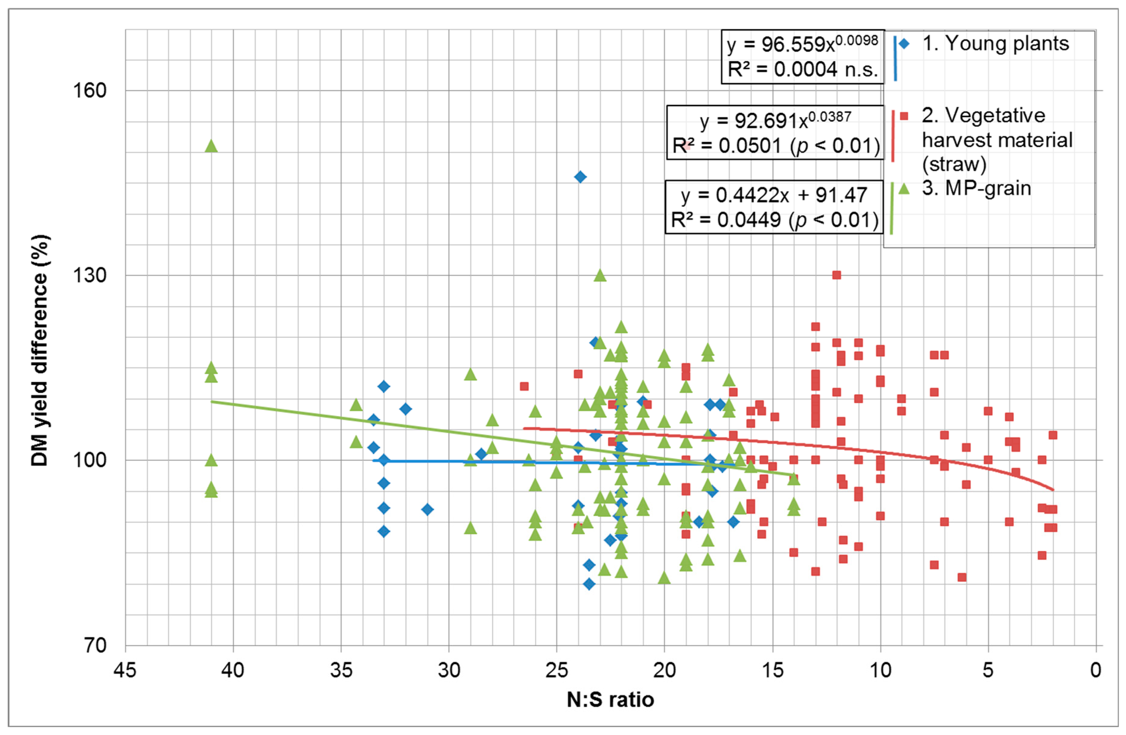 Agronomy 14 02989 g006