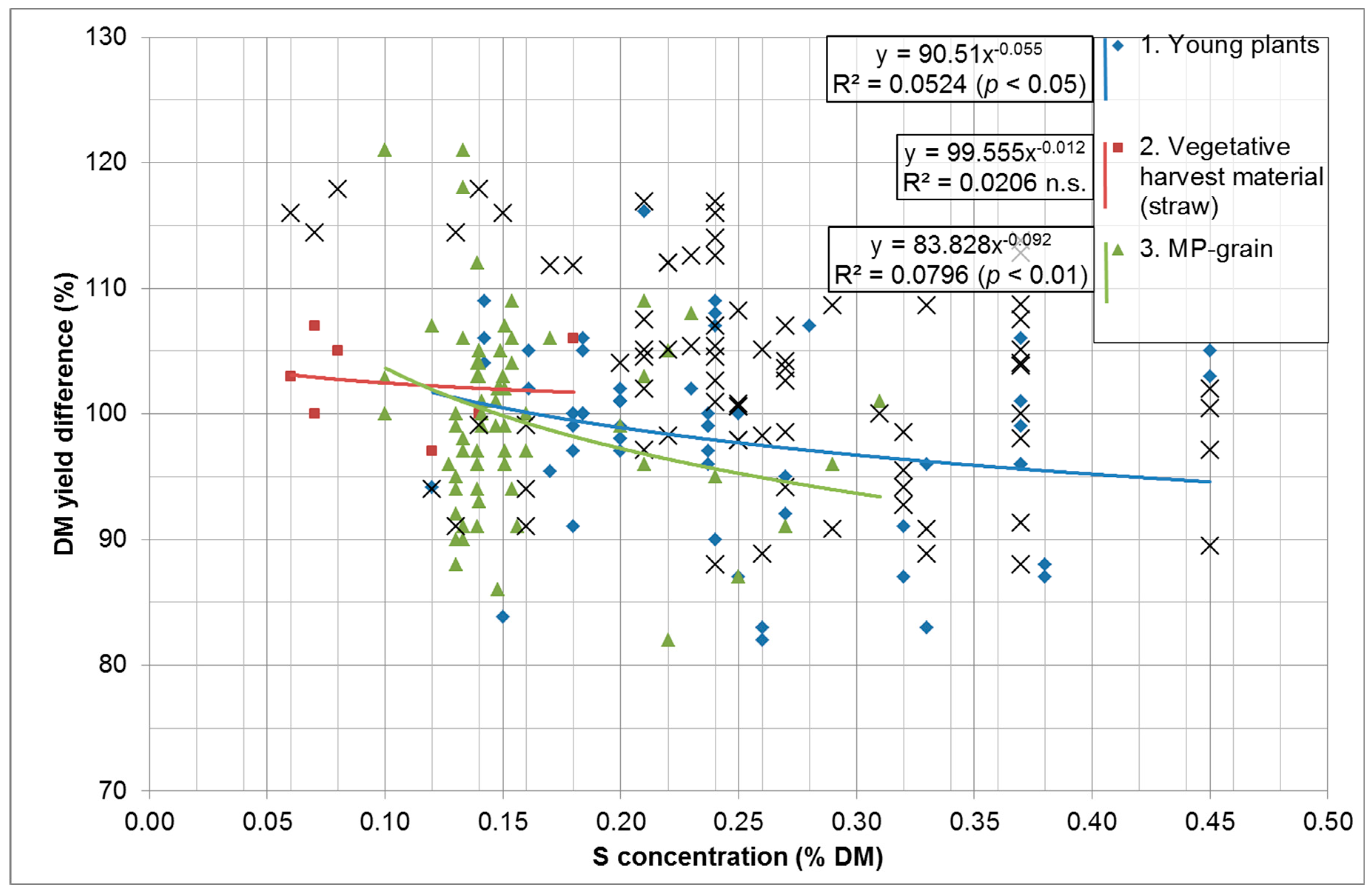 Agronomy 14 02989 g007