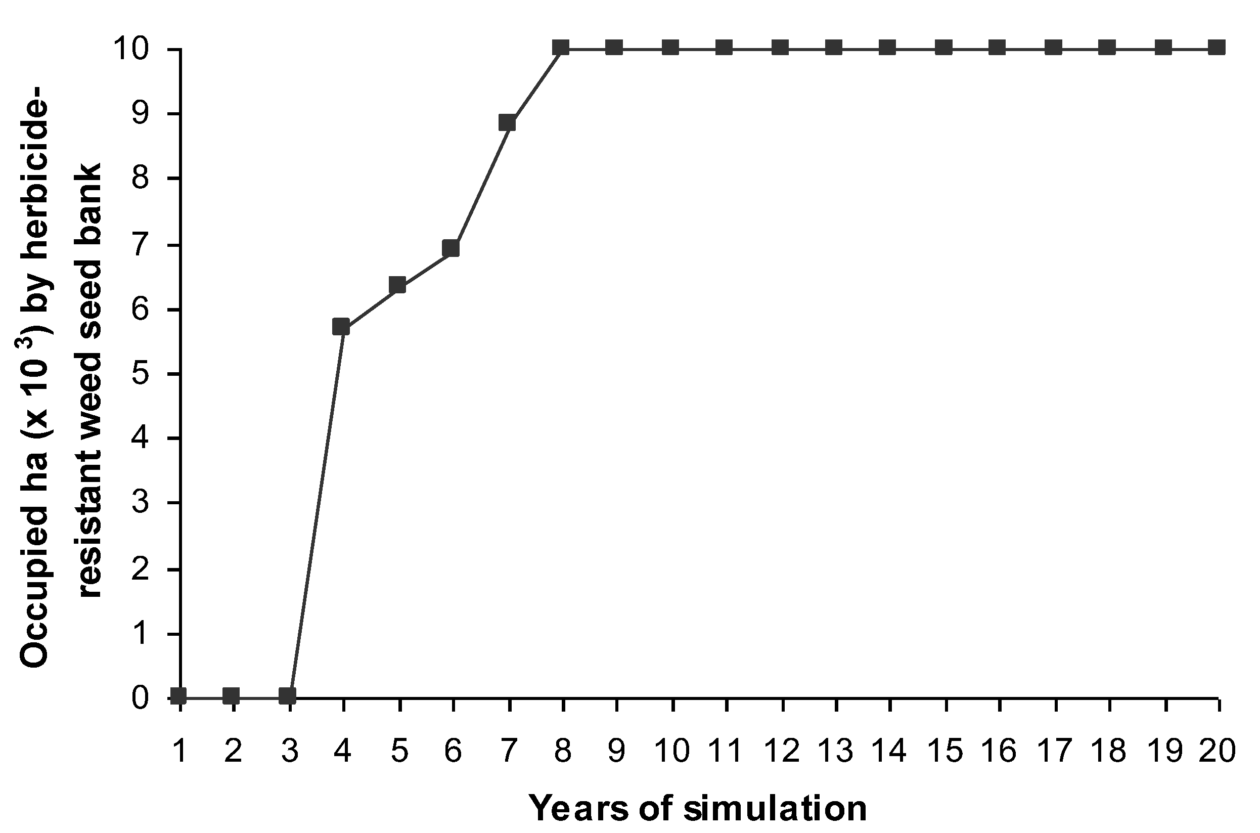 Agronomy 14 02990 g005