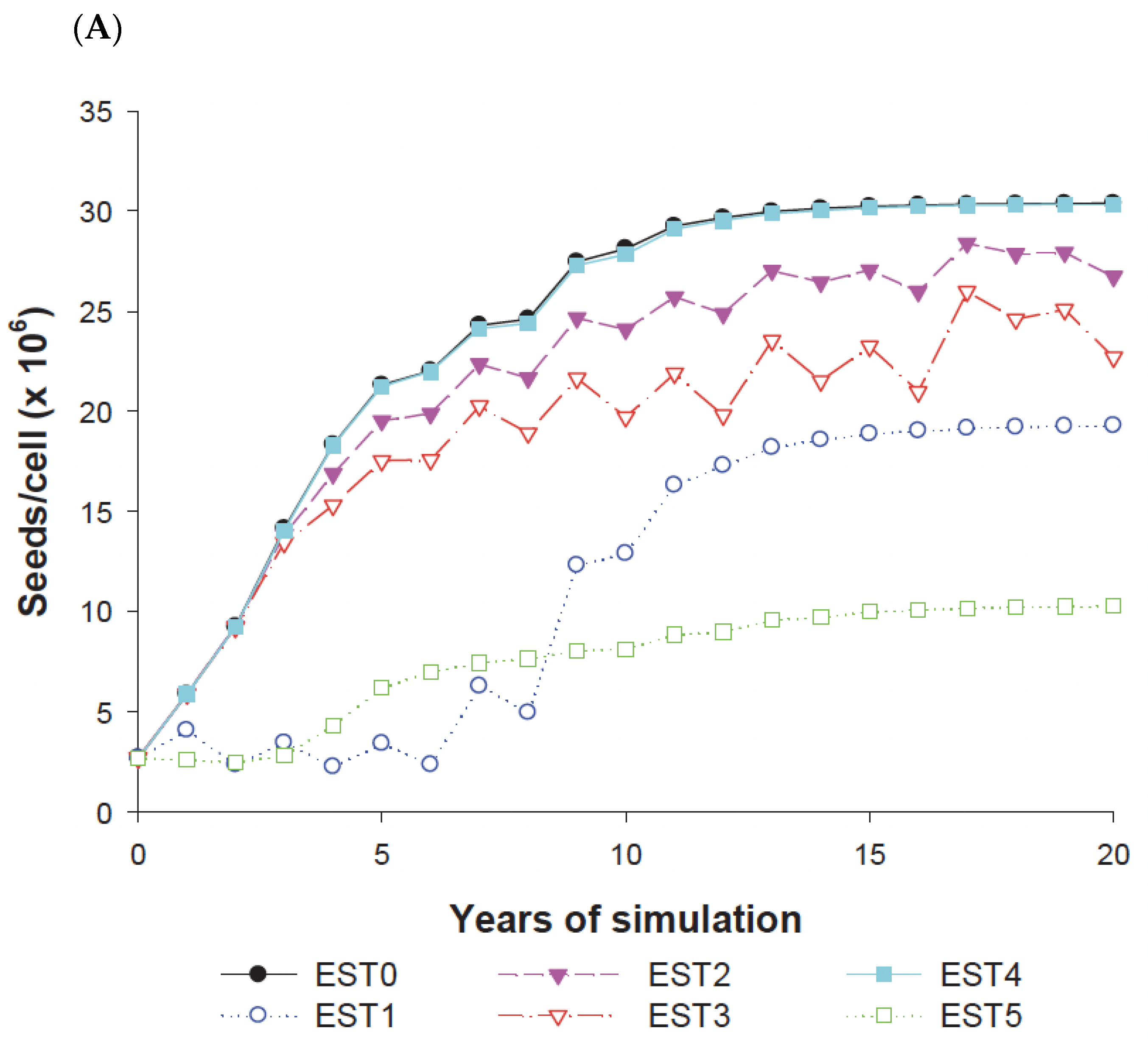 Agronomy 14 02990 g007a