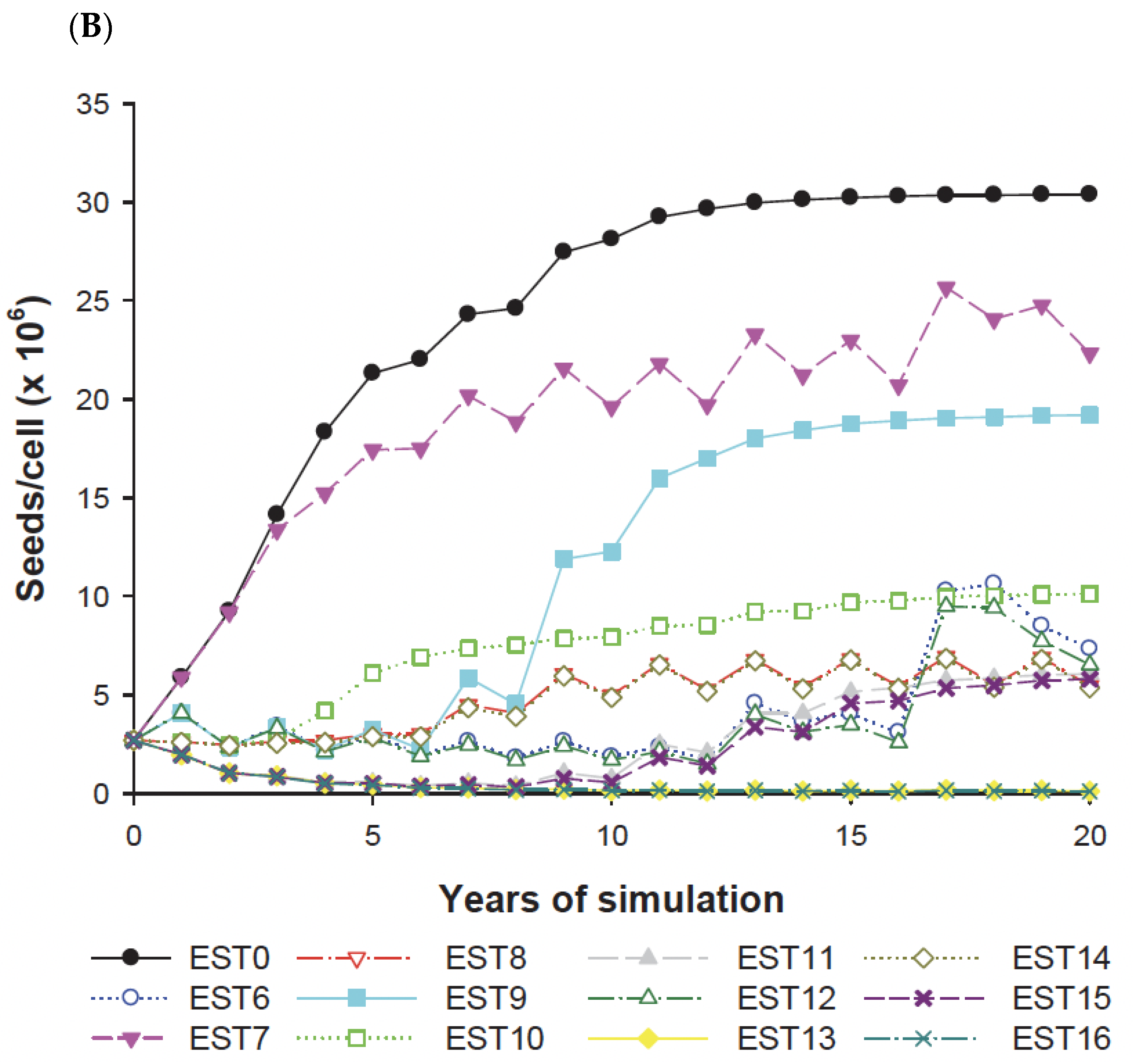 Agronomy 14 02990 g007b
