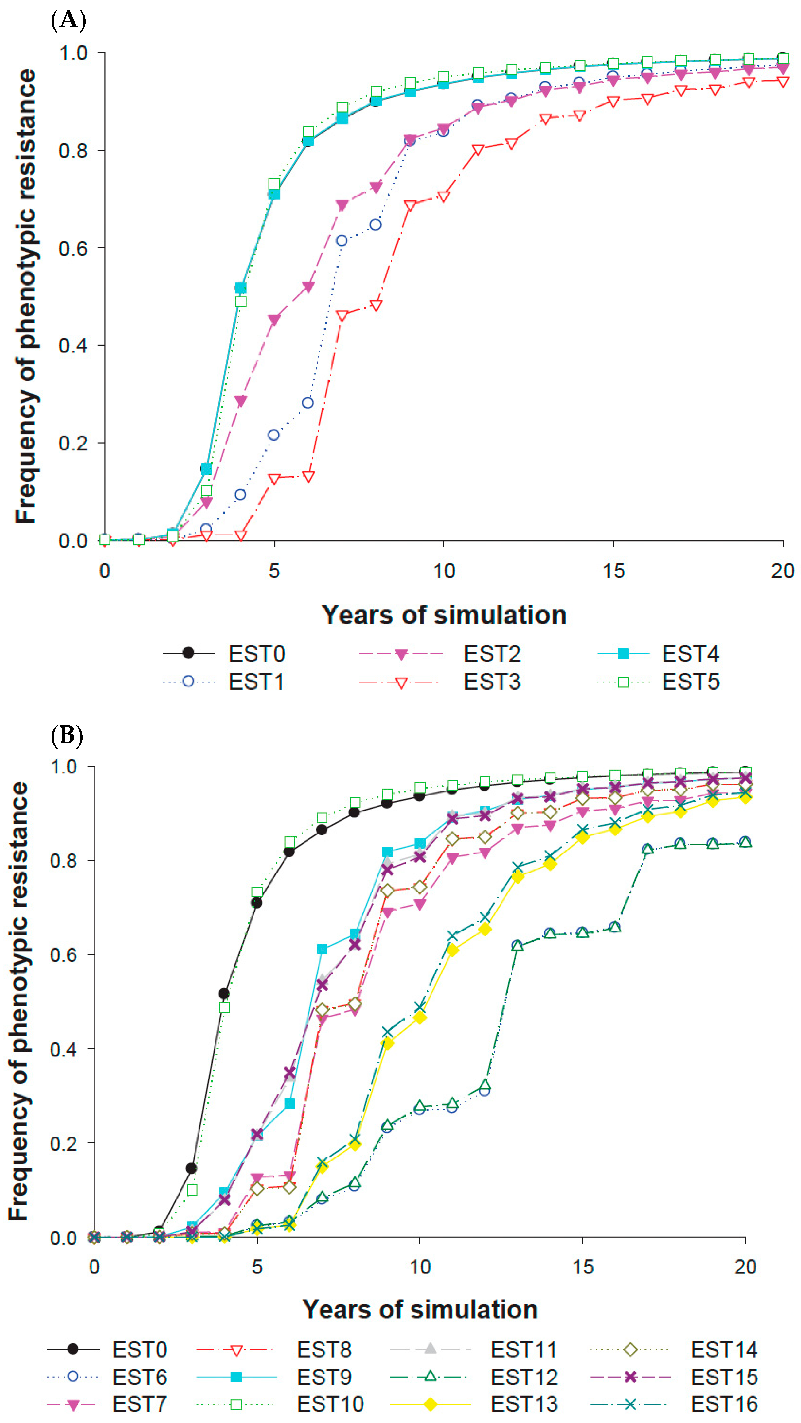 Agronomy 14 02990 g008