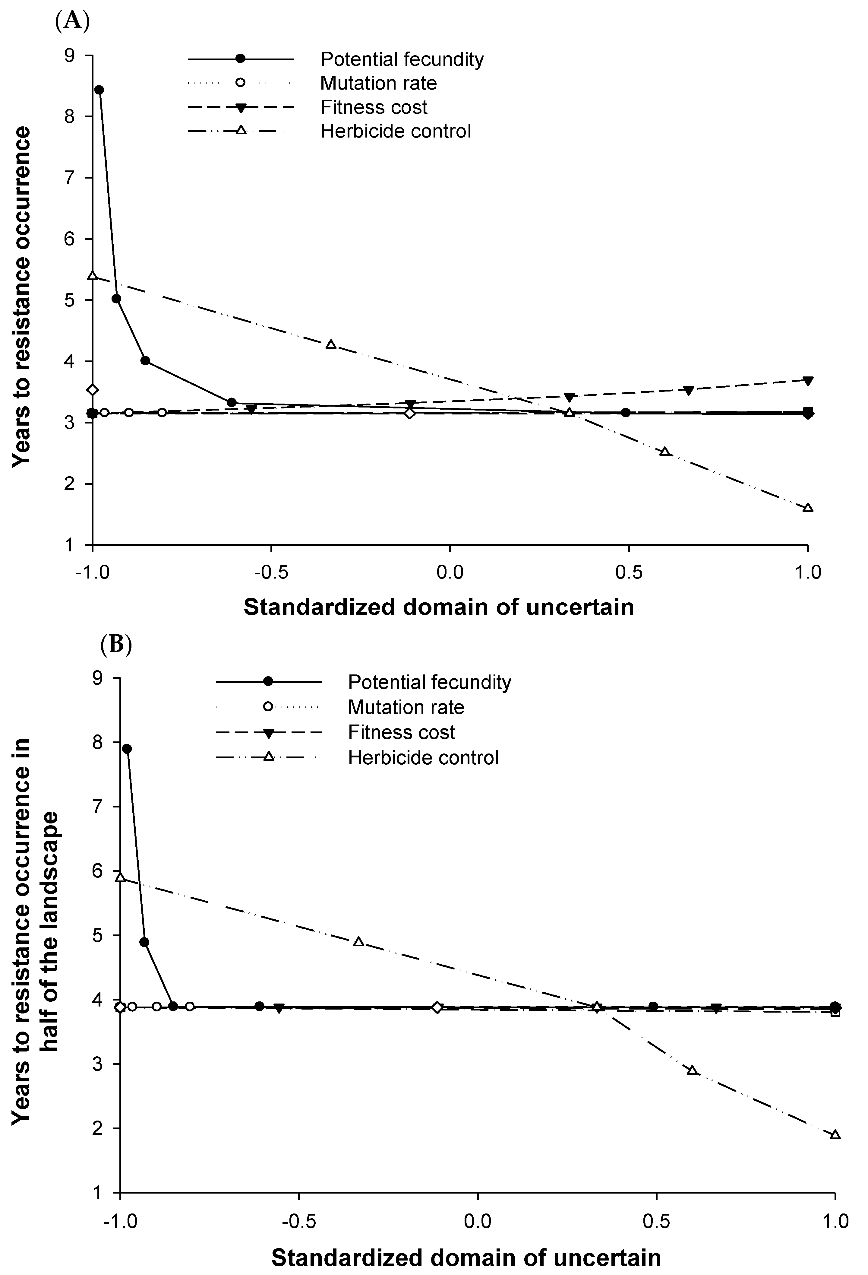 Agronomy 14 02990 g011
