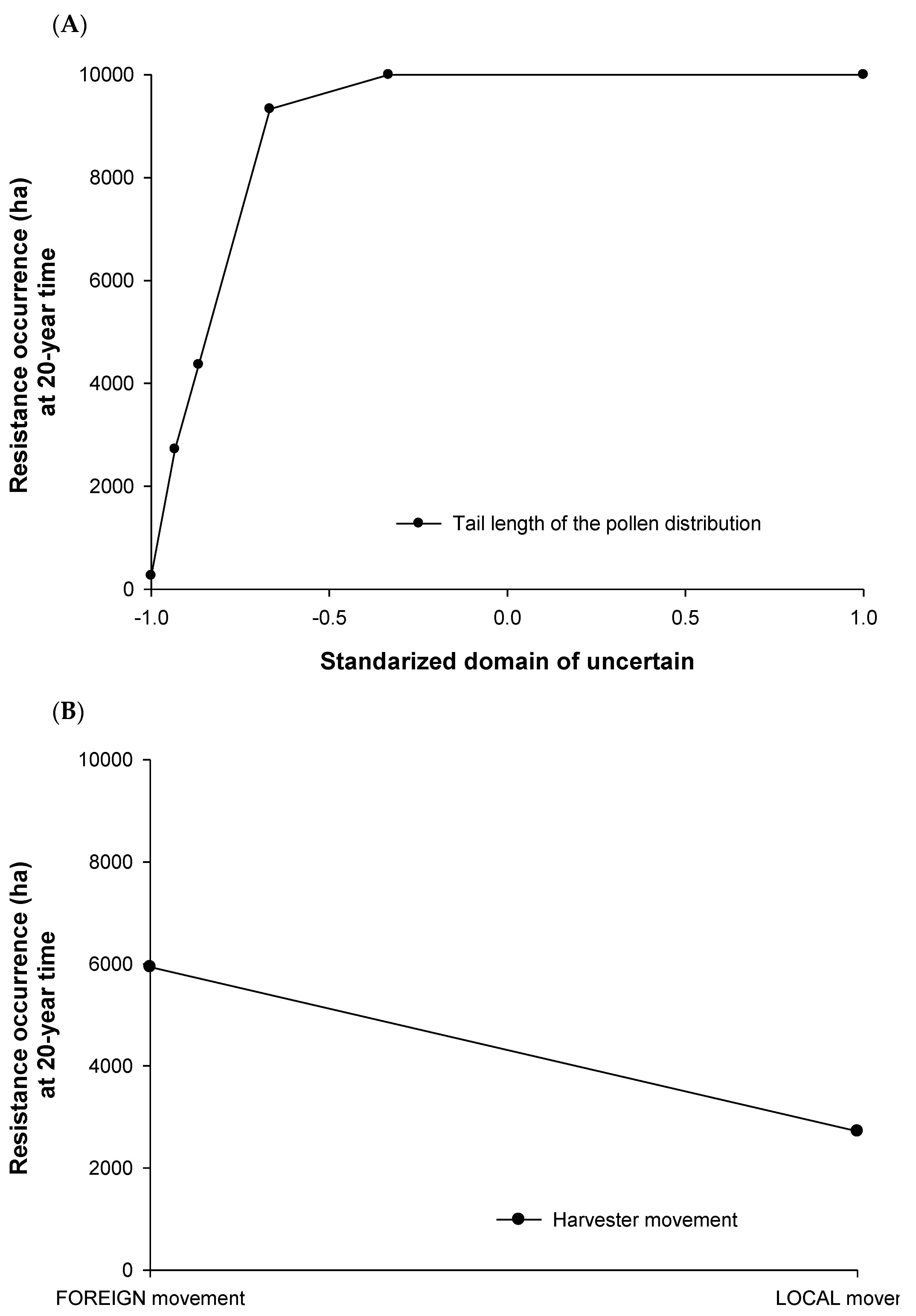 Agronomy 14 02990 g012