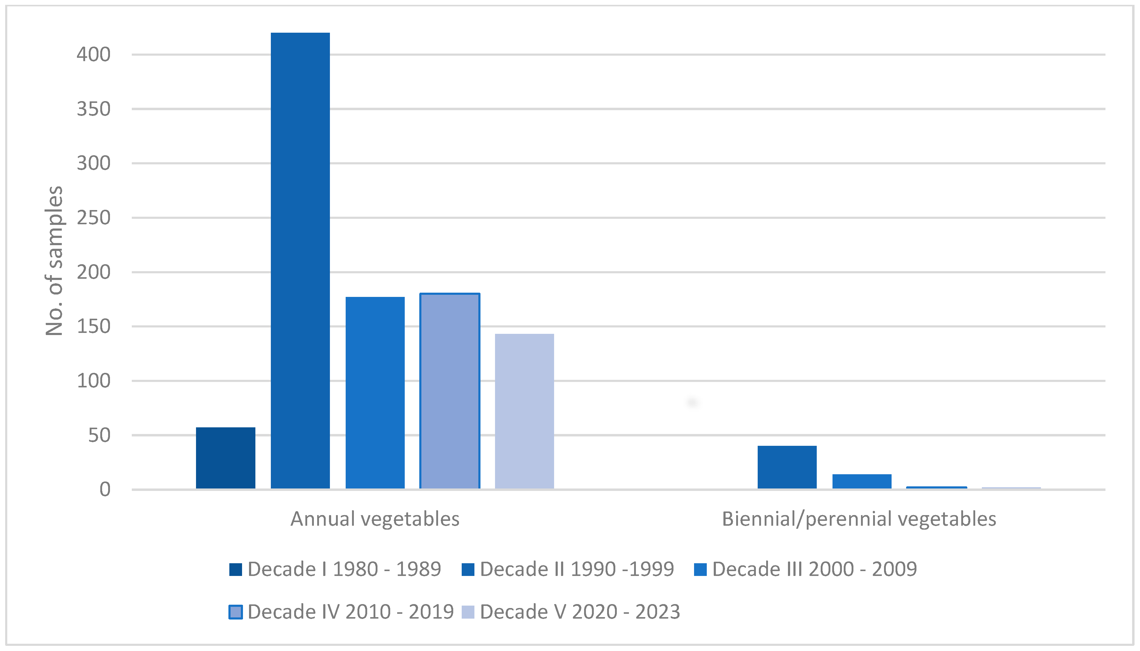 Agronomy 14 02992 g003