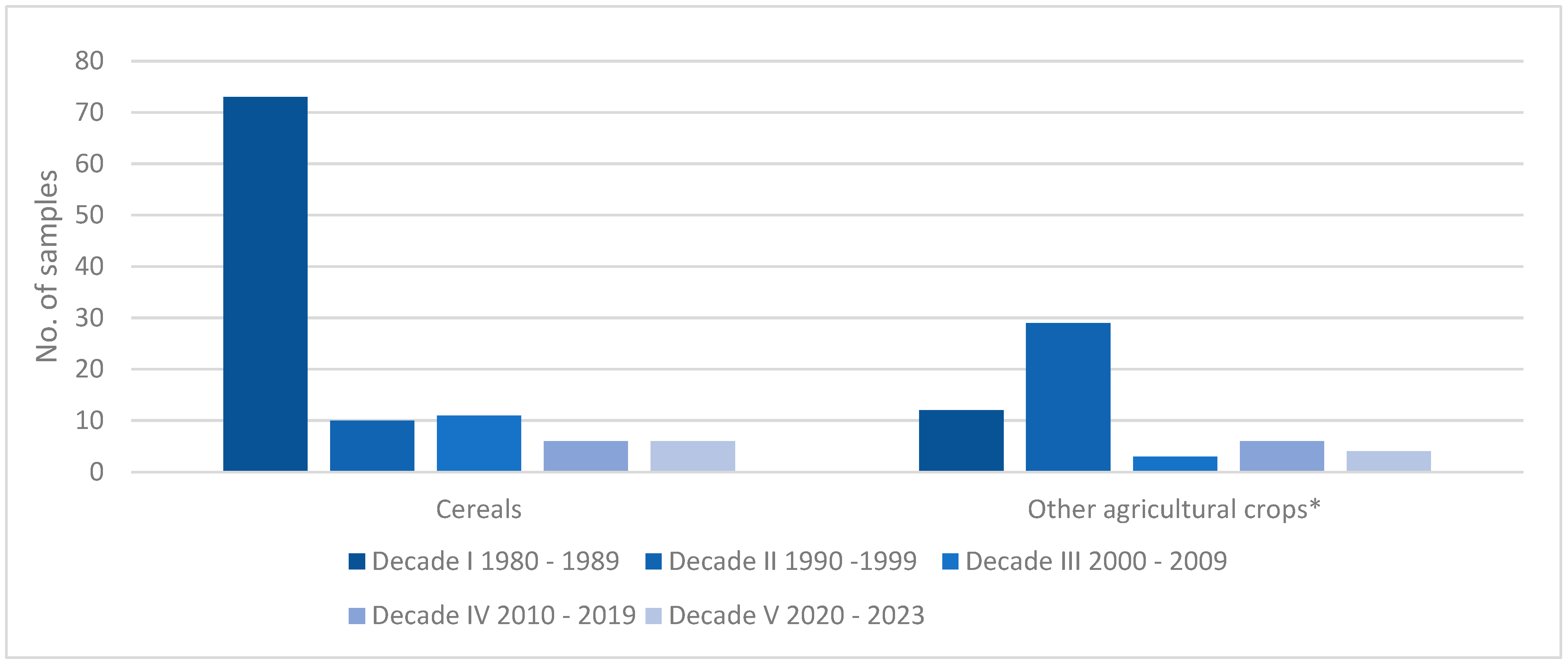 Agronomy 14 02992 g010