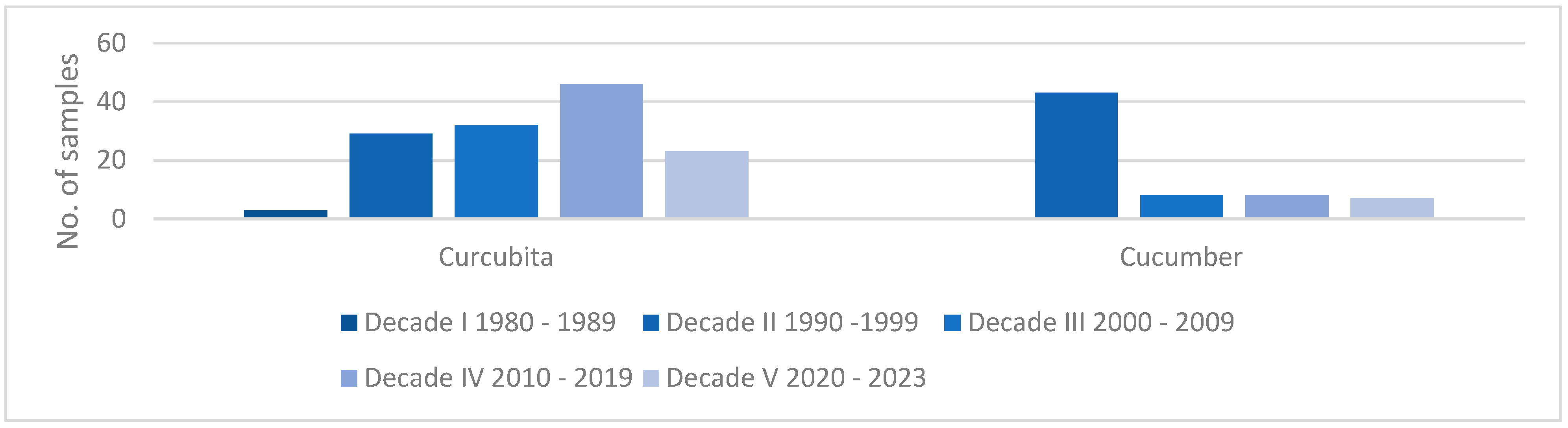 Agronomy 14 02992 g015
