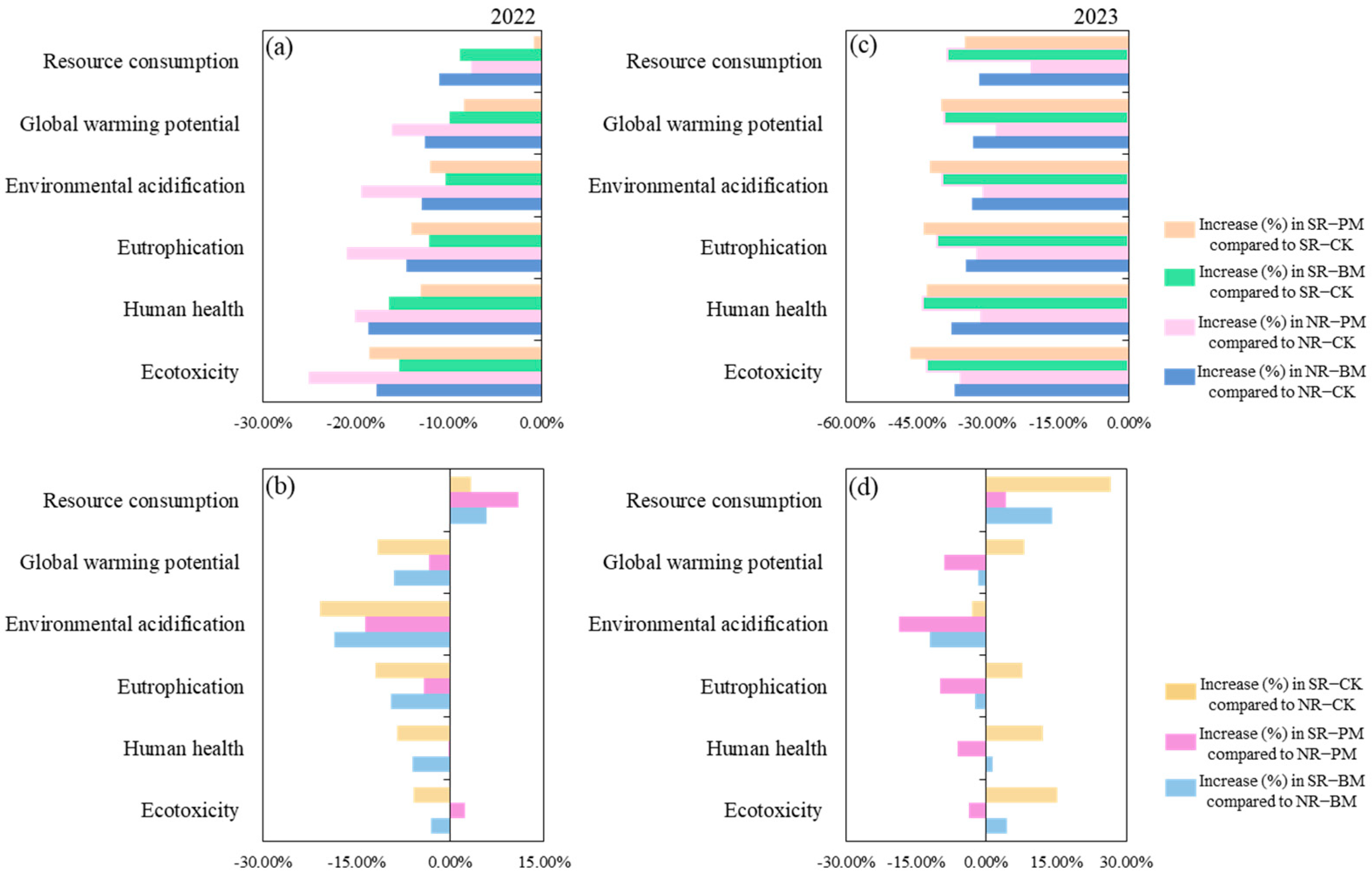 Agronomy 14 02993 g005