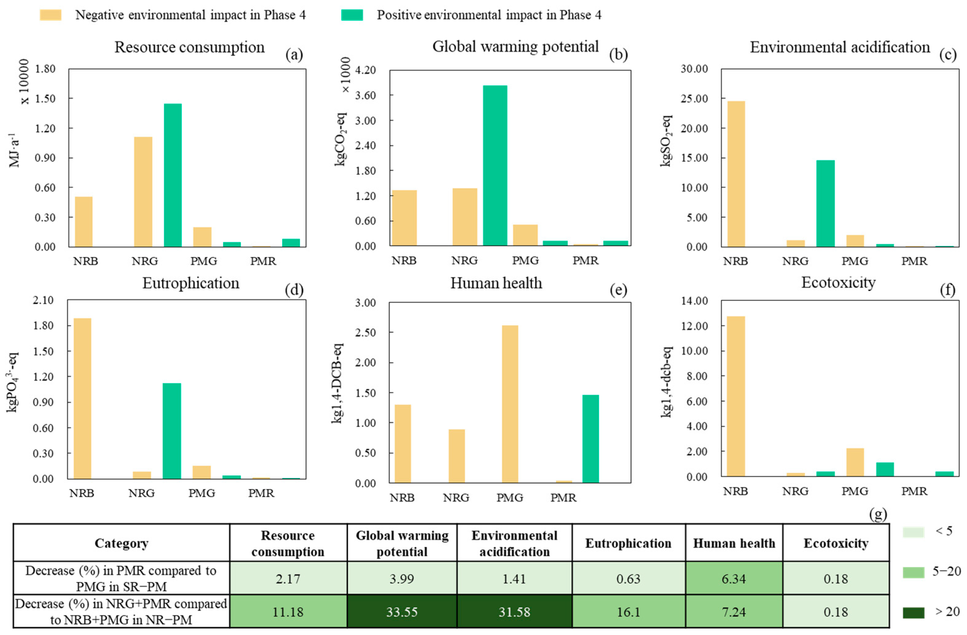 Agronomy 14 02993 g007