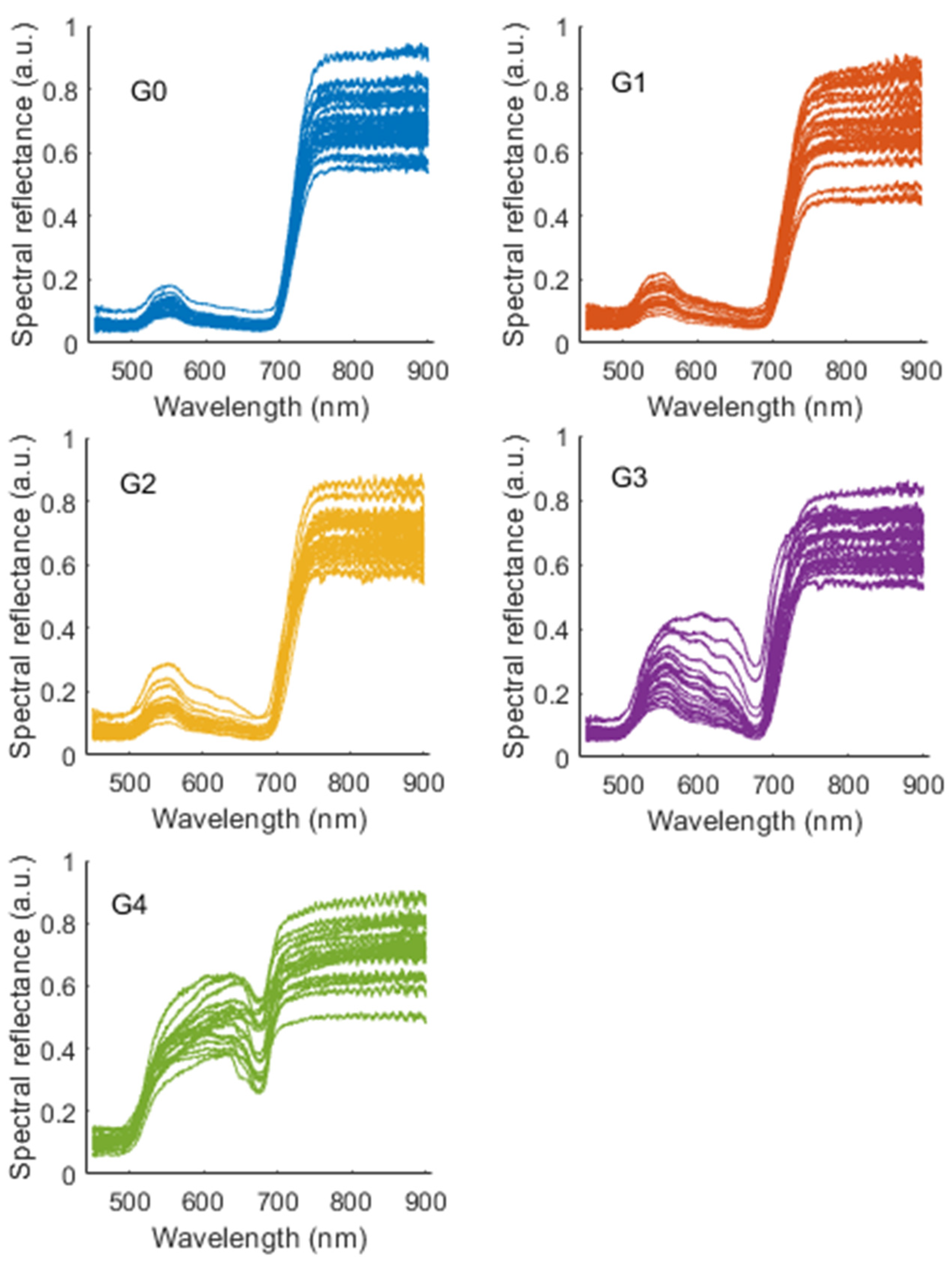 Agronomy 14 02994 g004